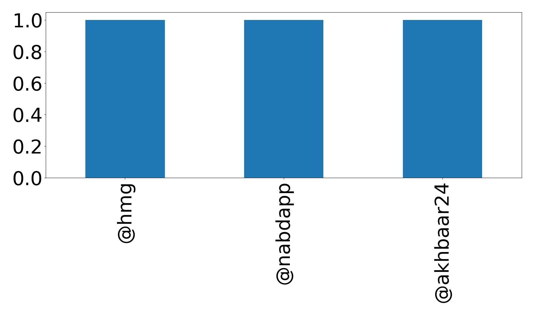 トップメンション