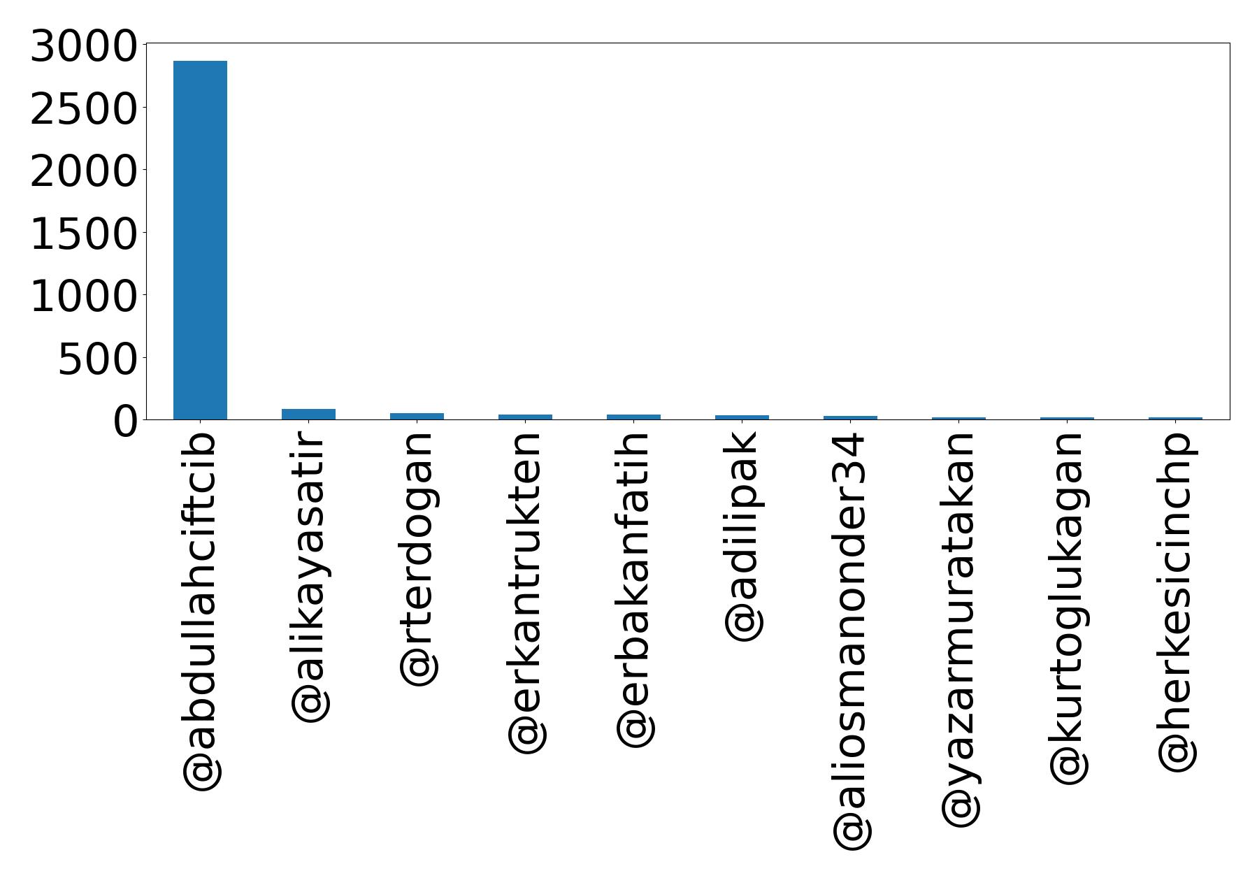 Top Erwaenungen