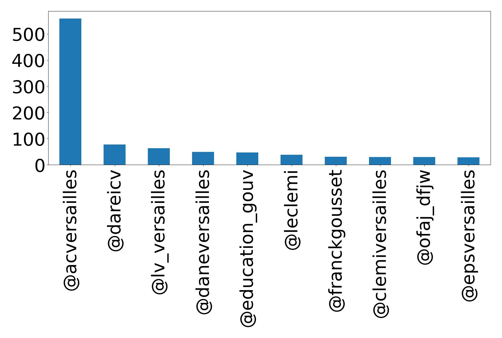 أهم الإشارات