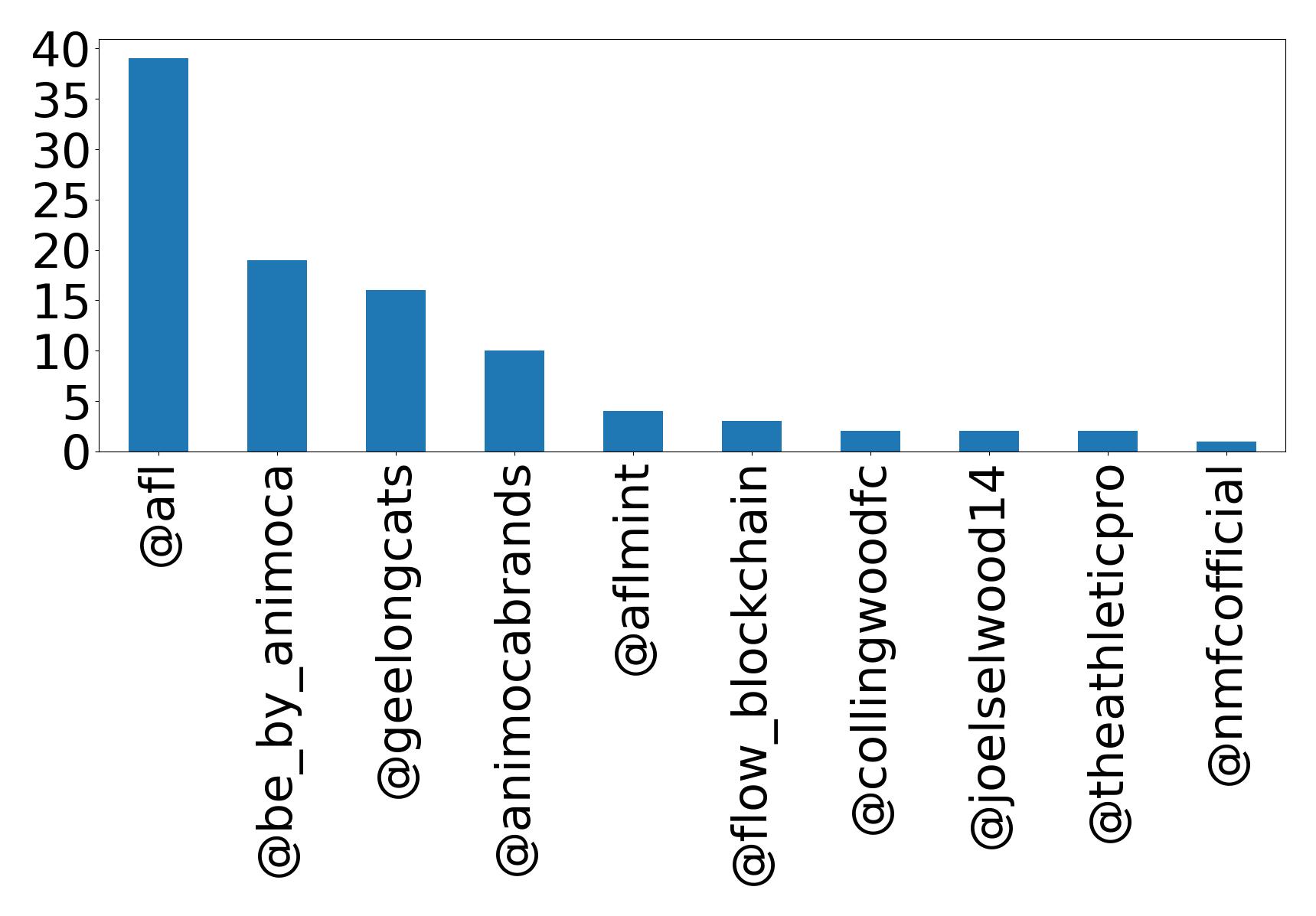 トップメンション