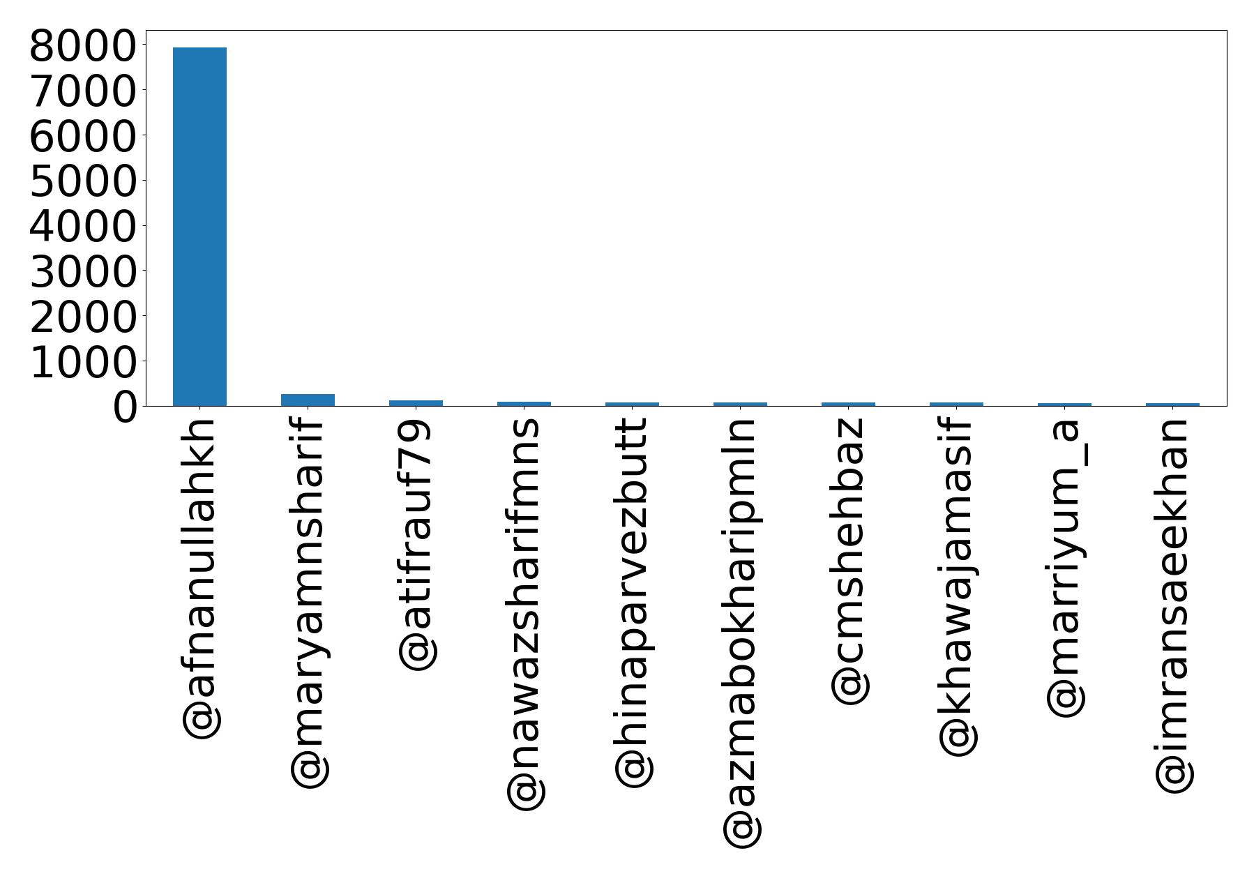Top Erwaenungen
