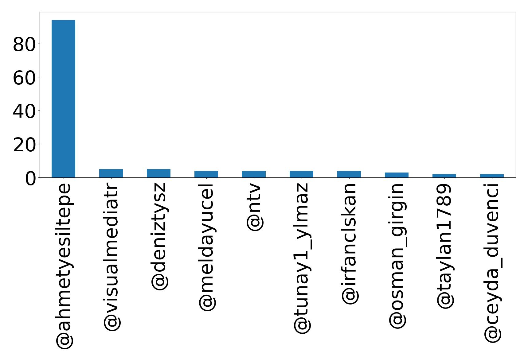 أهم الإشارات