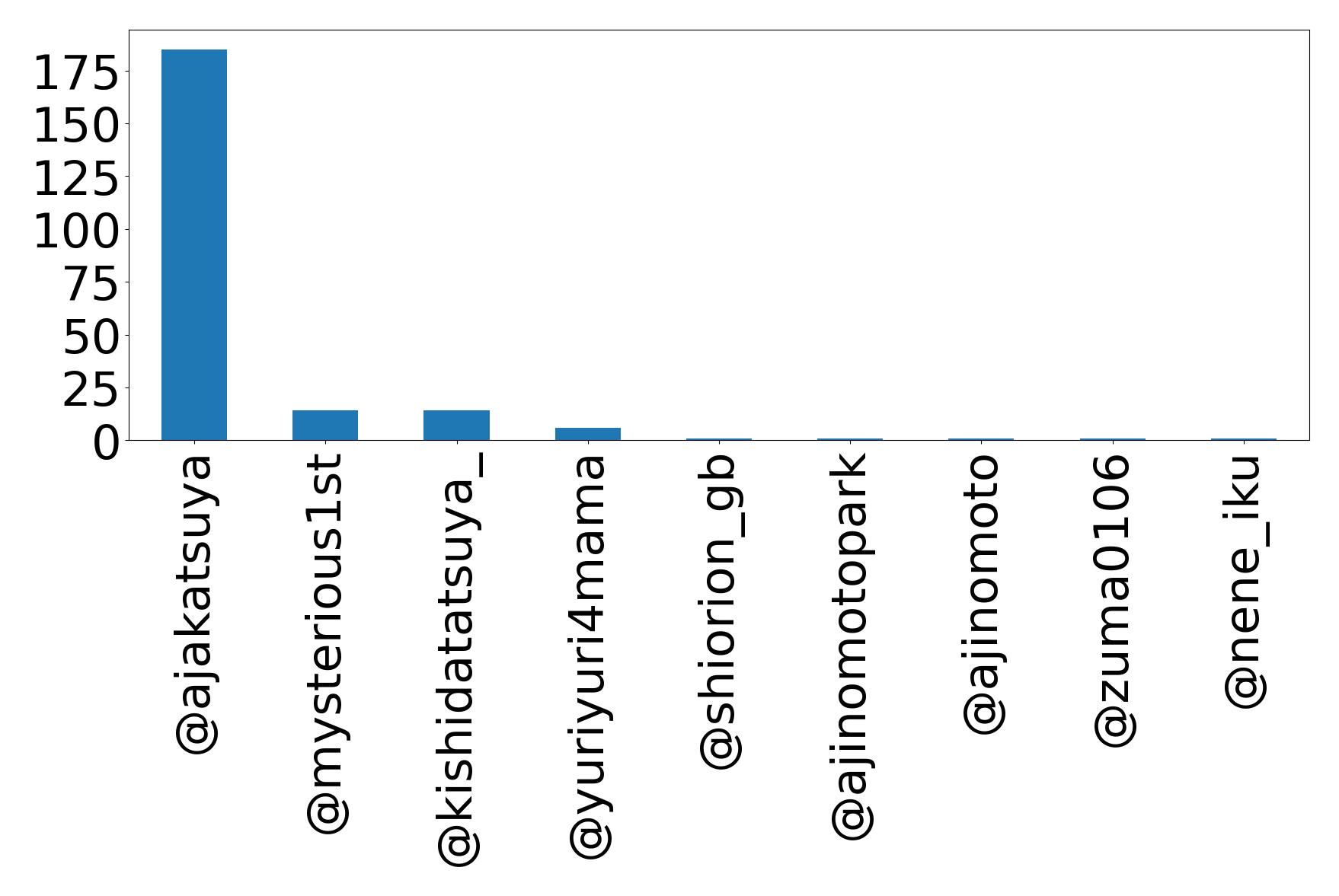 Top Erwaenungen