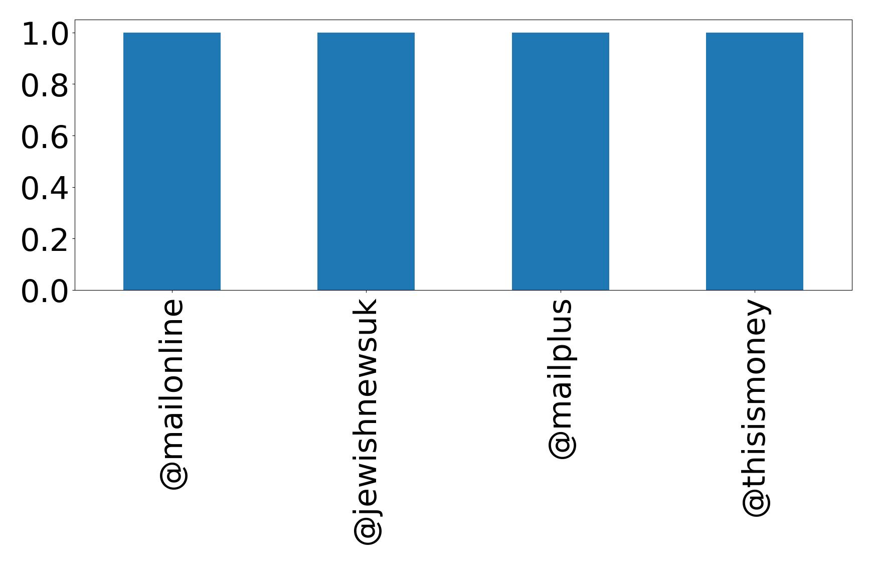 トップメンション