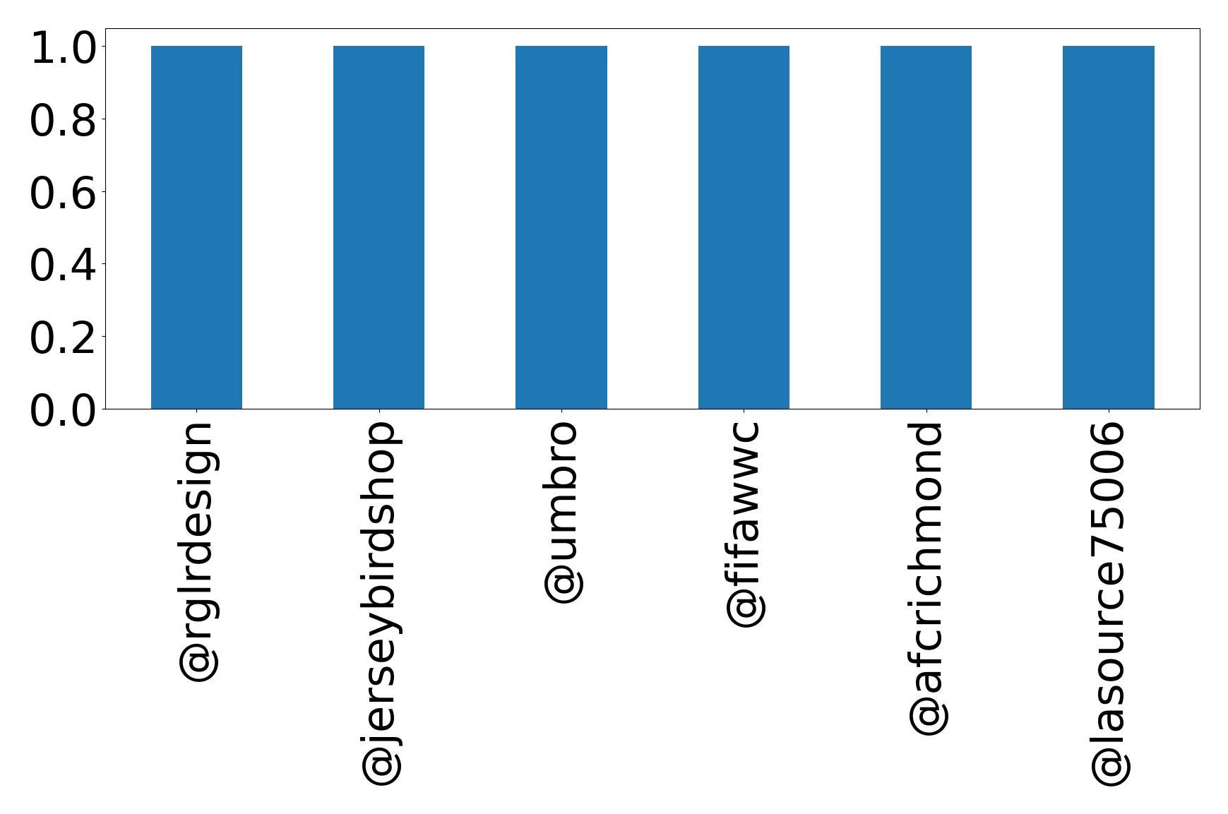 トップメンション