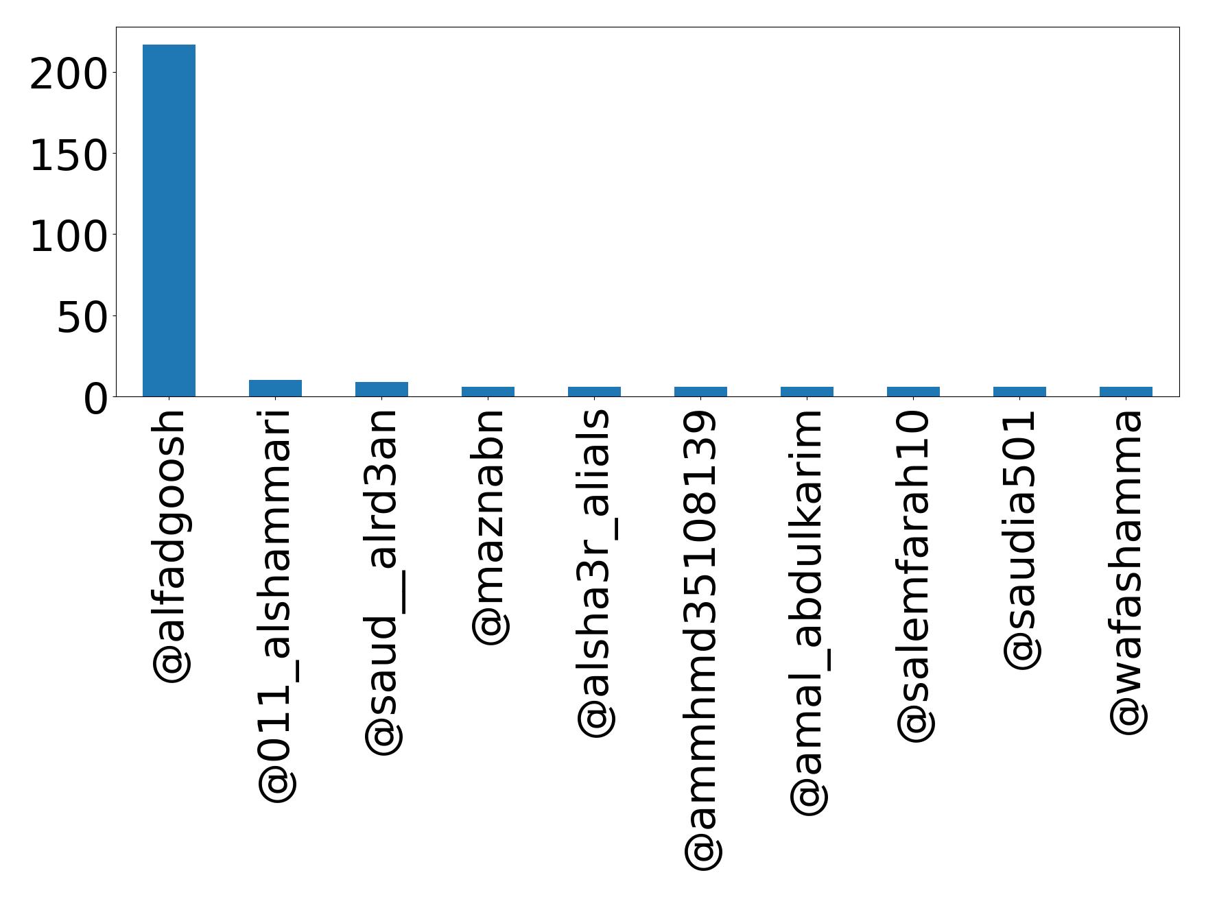 Top Erwaenungen