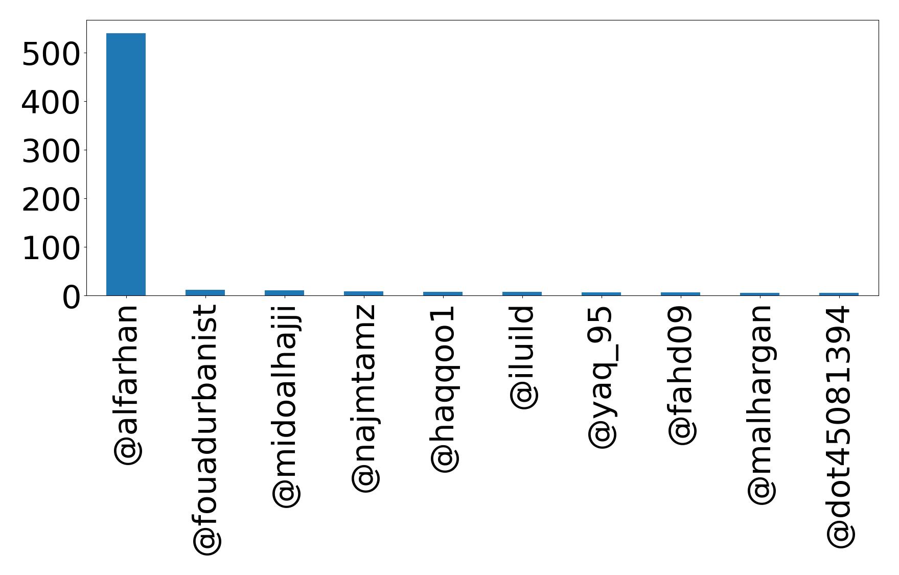 أهم الإشارات