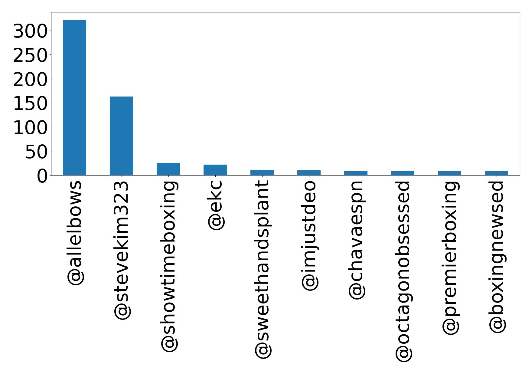 أهم الإشارات
