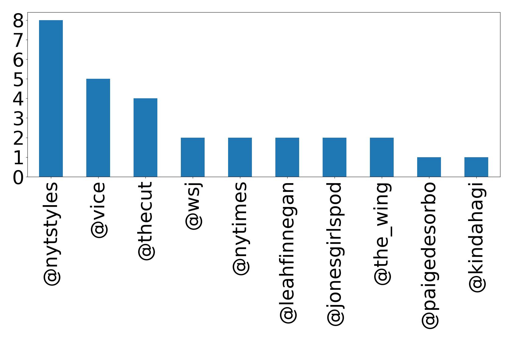 トップメンション