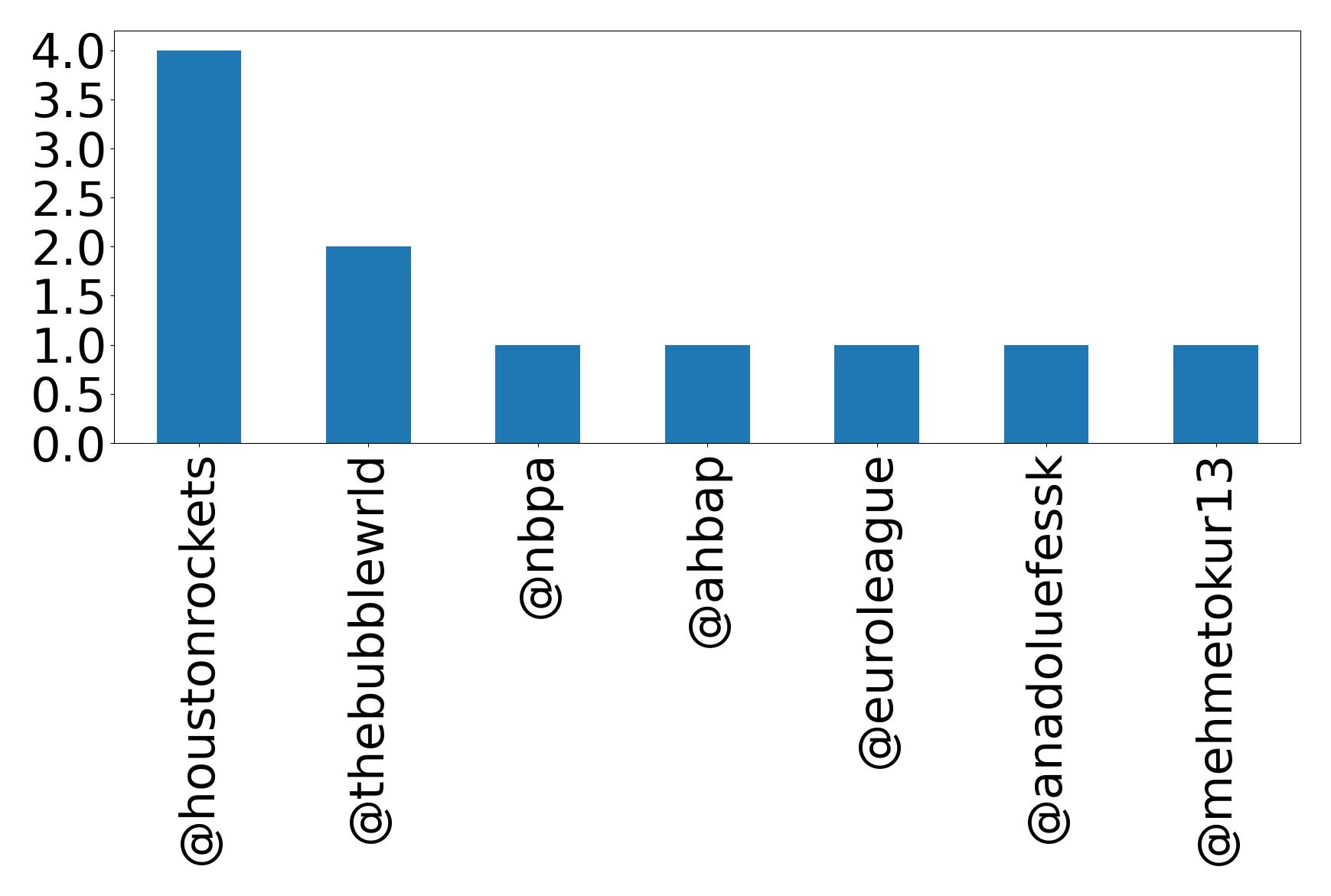 トップメンション