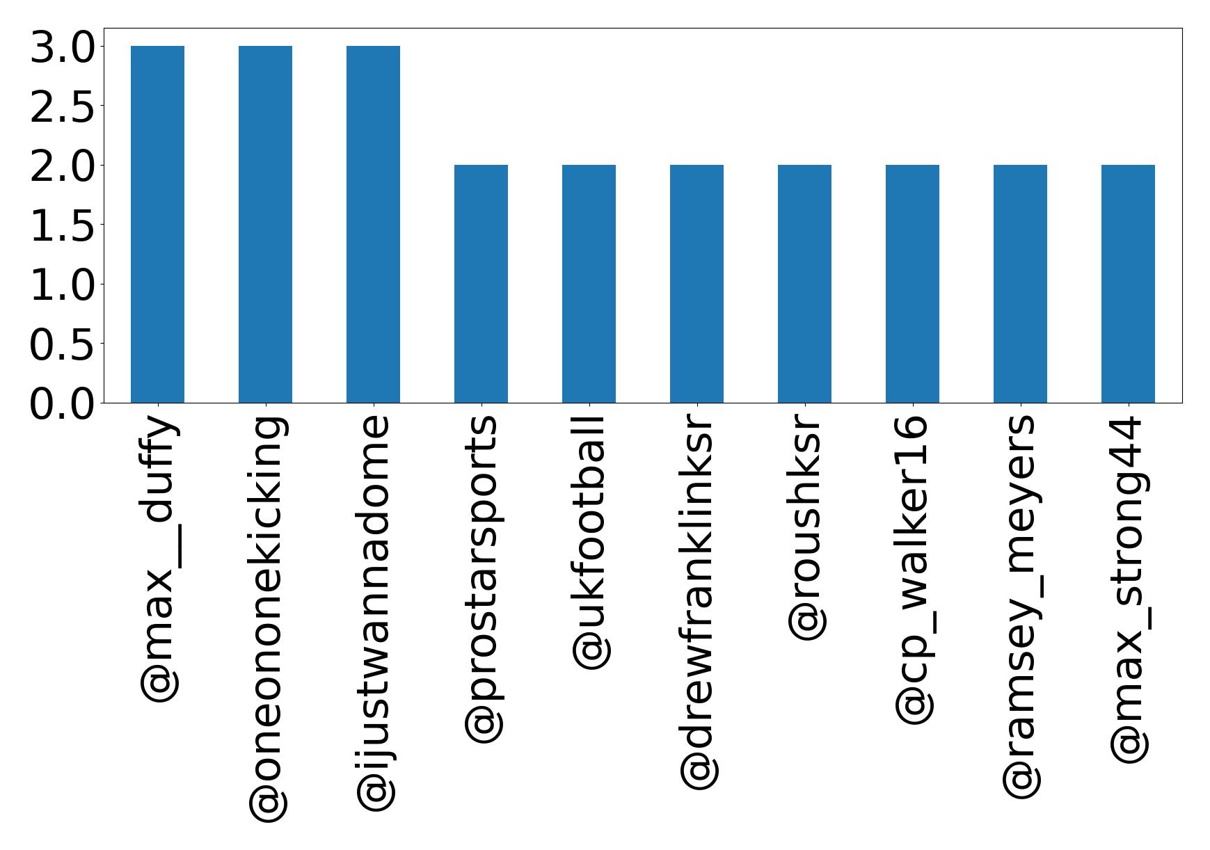 トップメンション