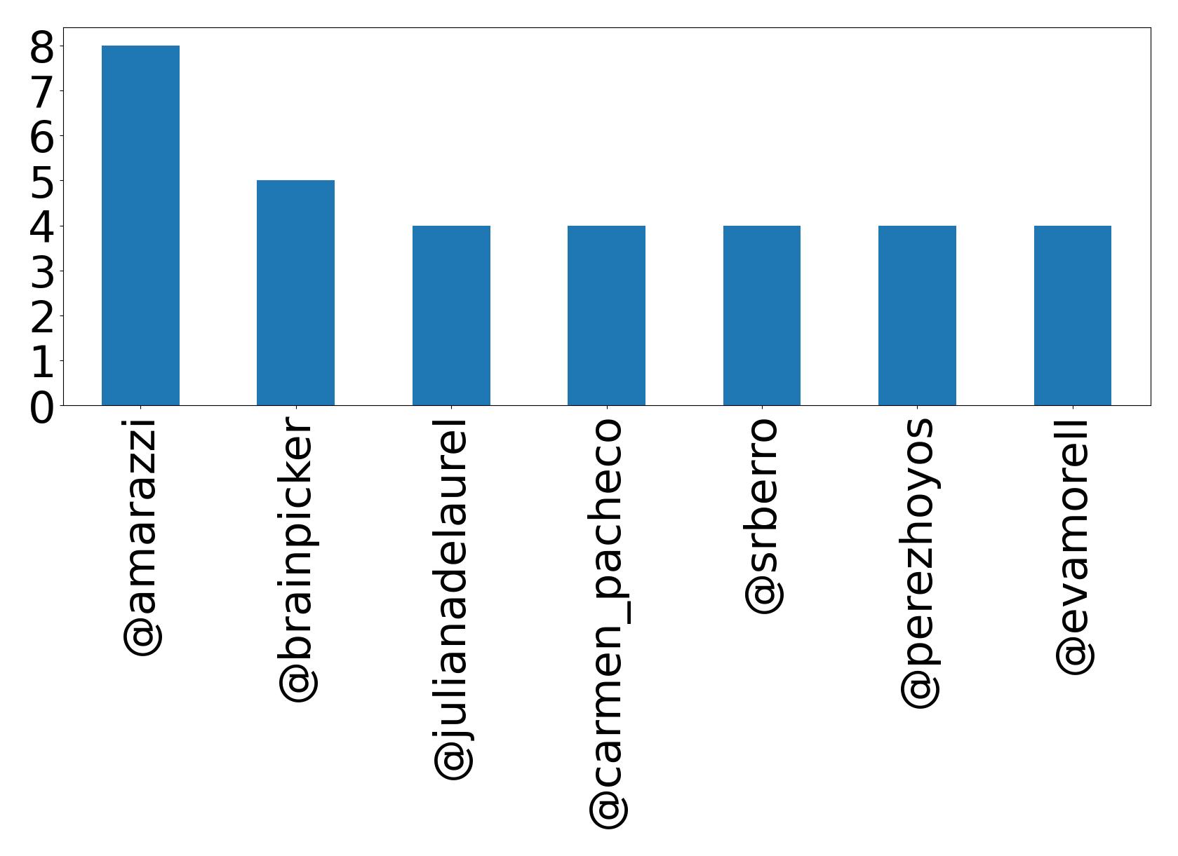أهم الإشارات