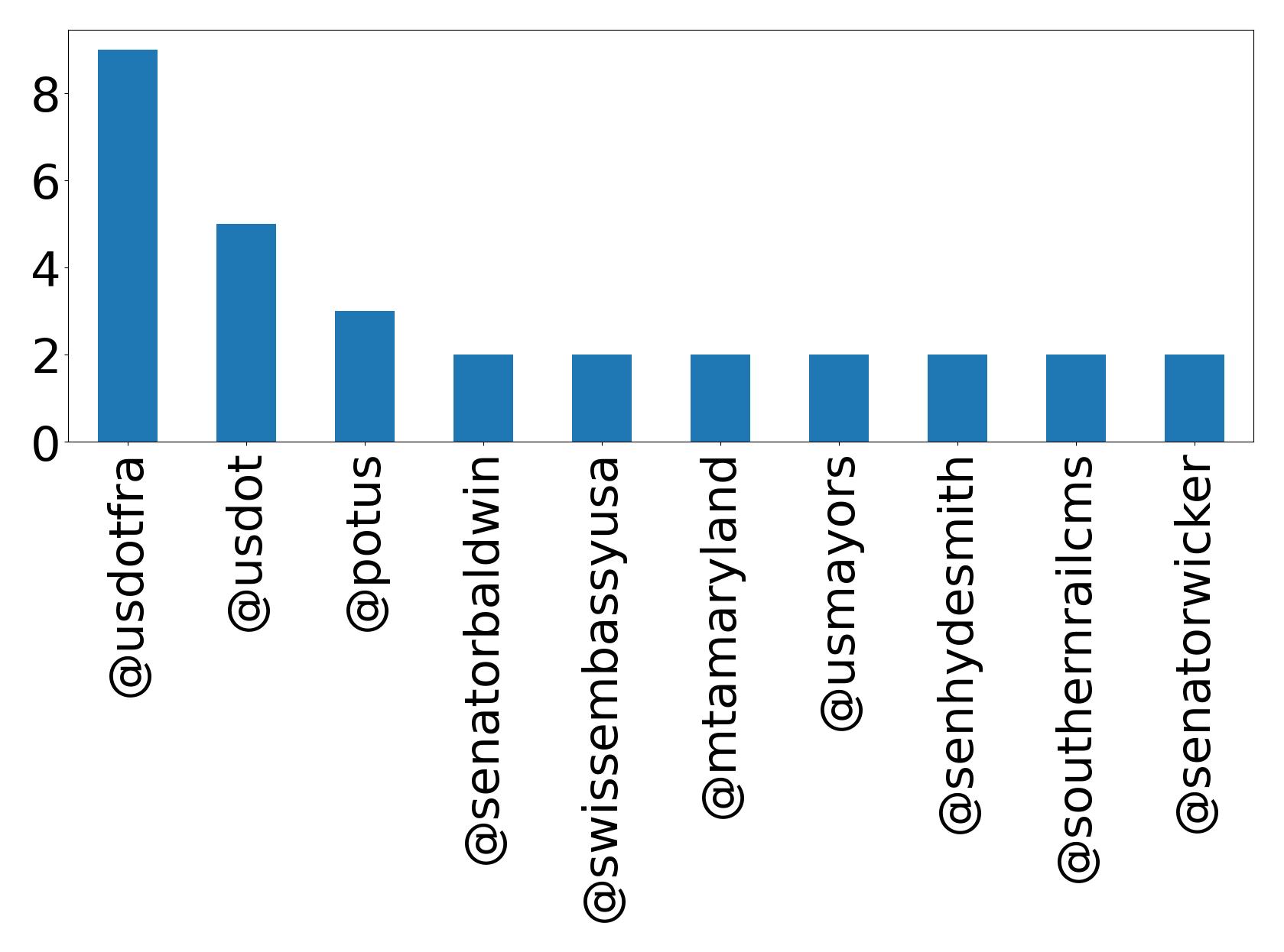 トップメンション