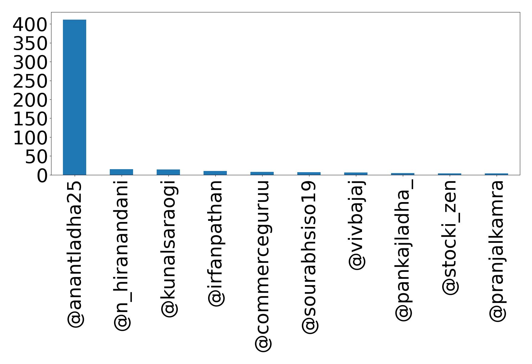 Top mention