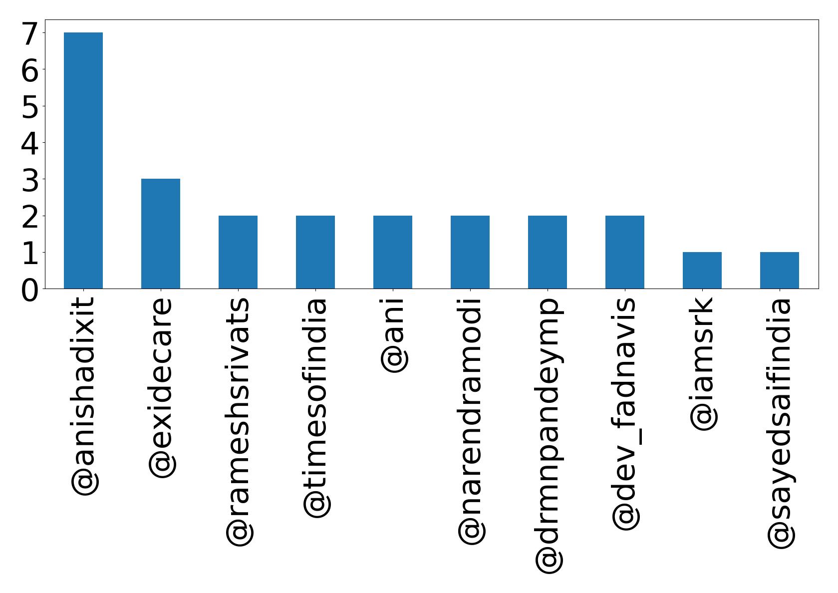 أهم الإشارات