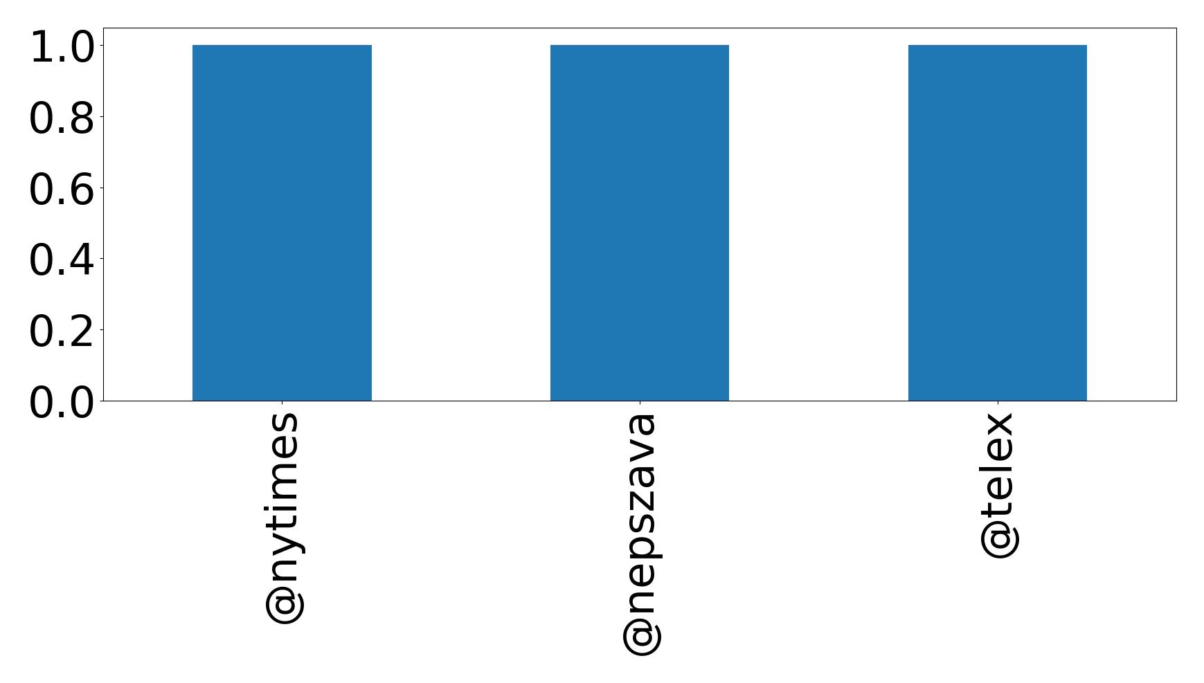 トップメンション