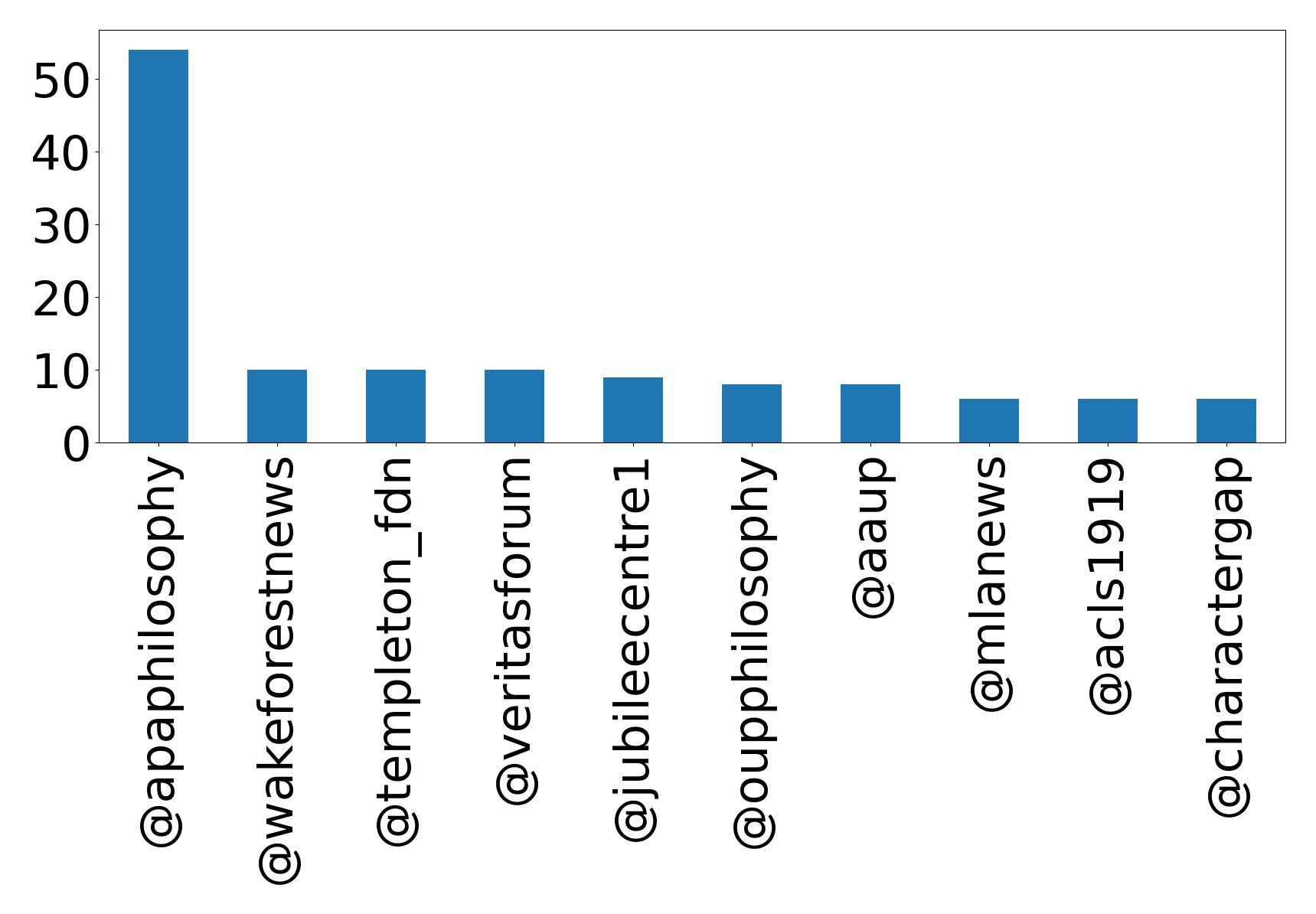Top mention