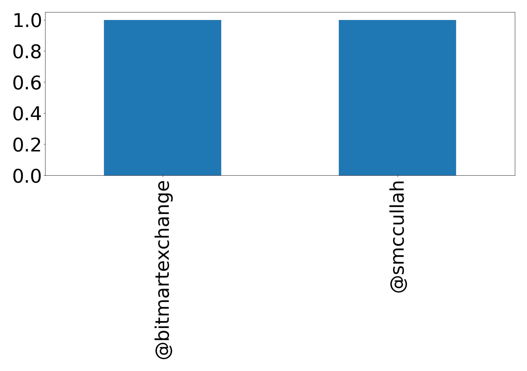 トップメンション
