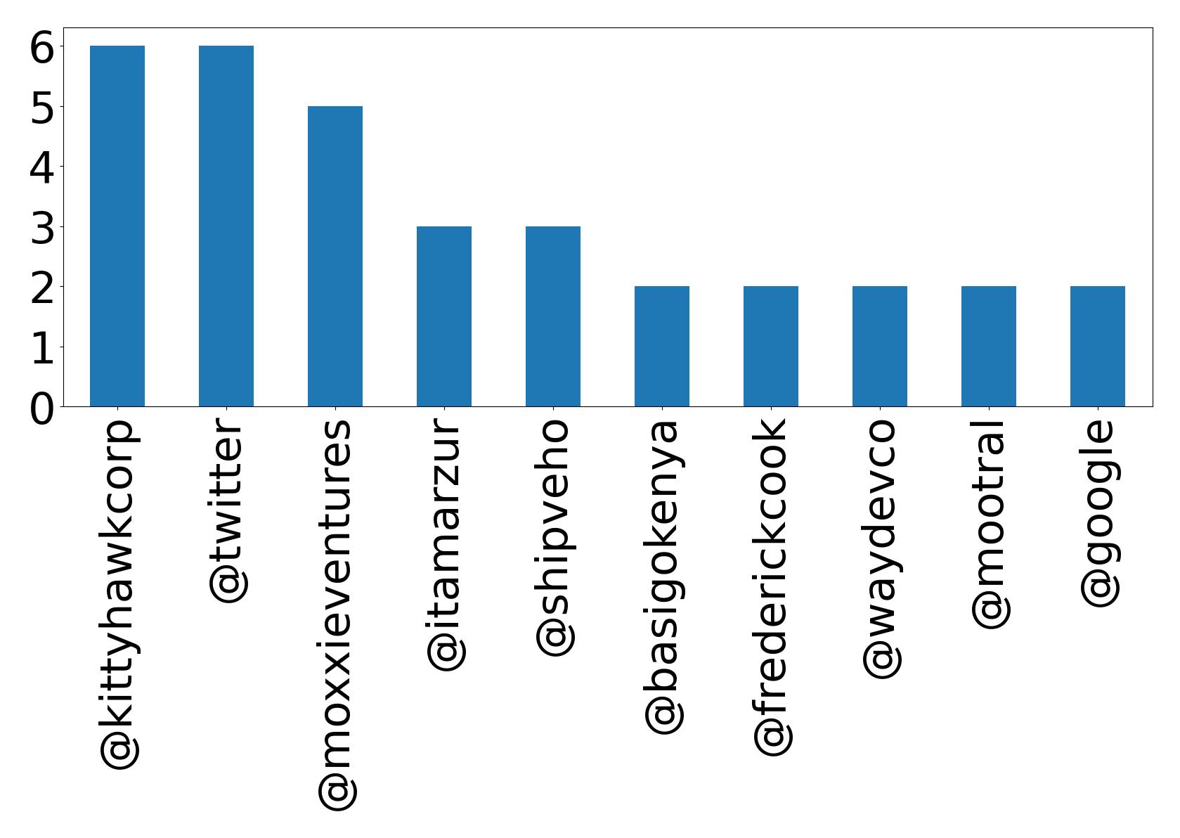 トップメンション