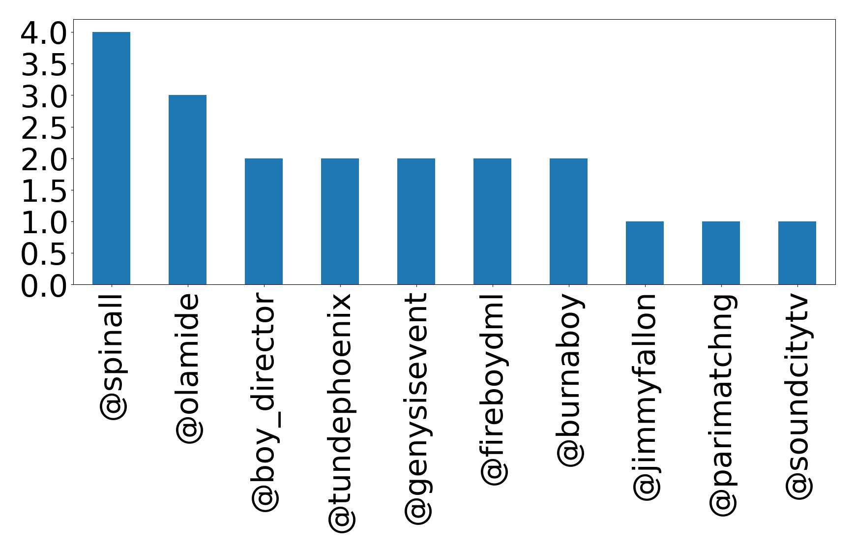 トップメンション
