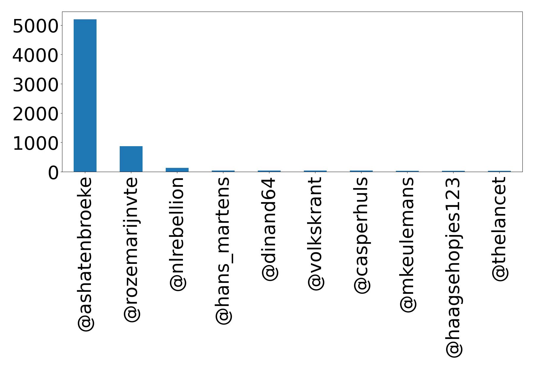 トップメンション