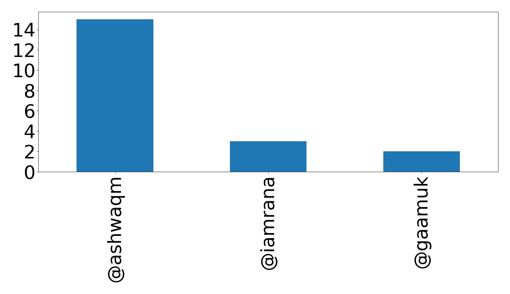 أهم الإشارات