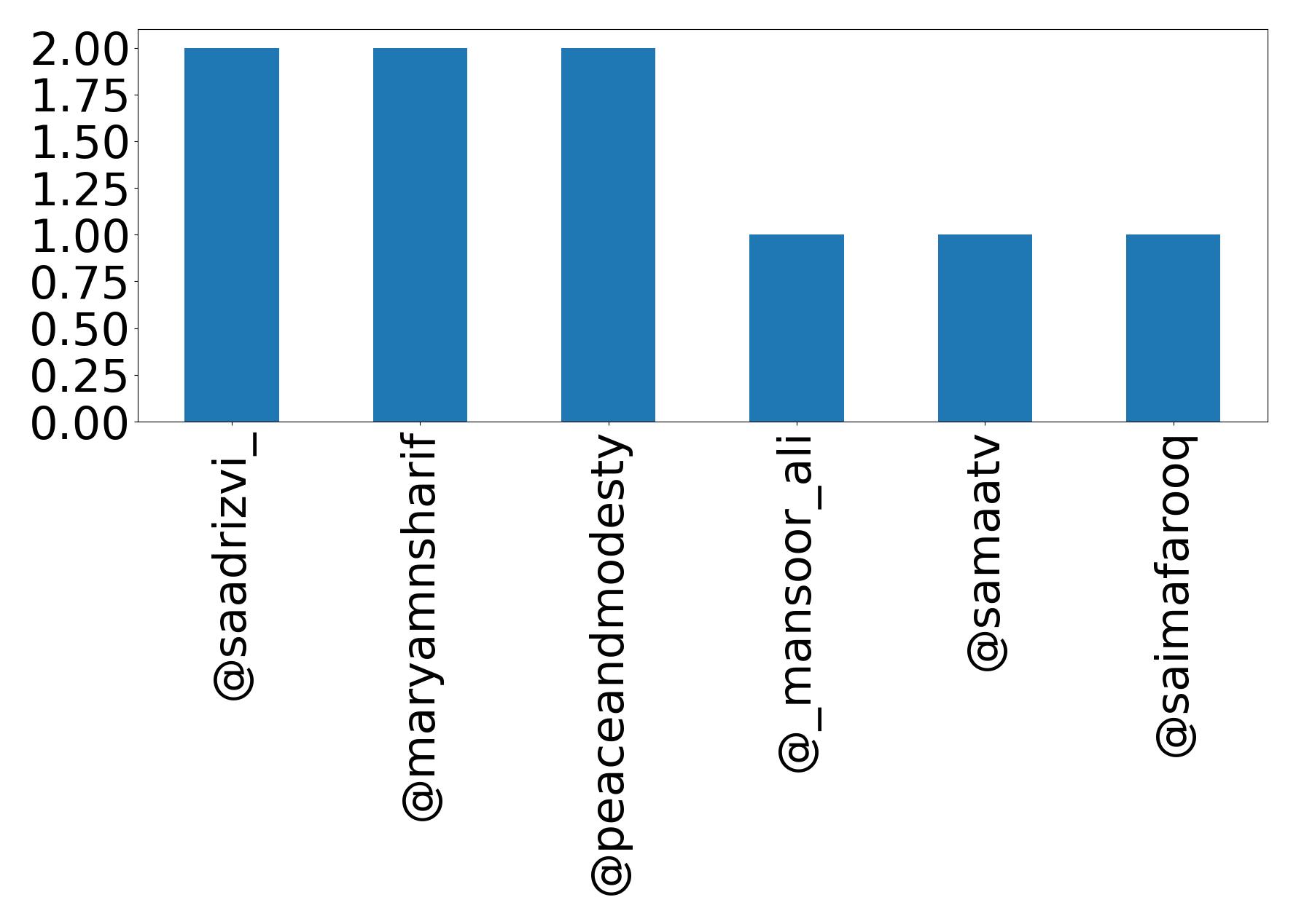トップメンション