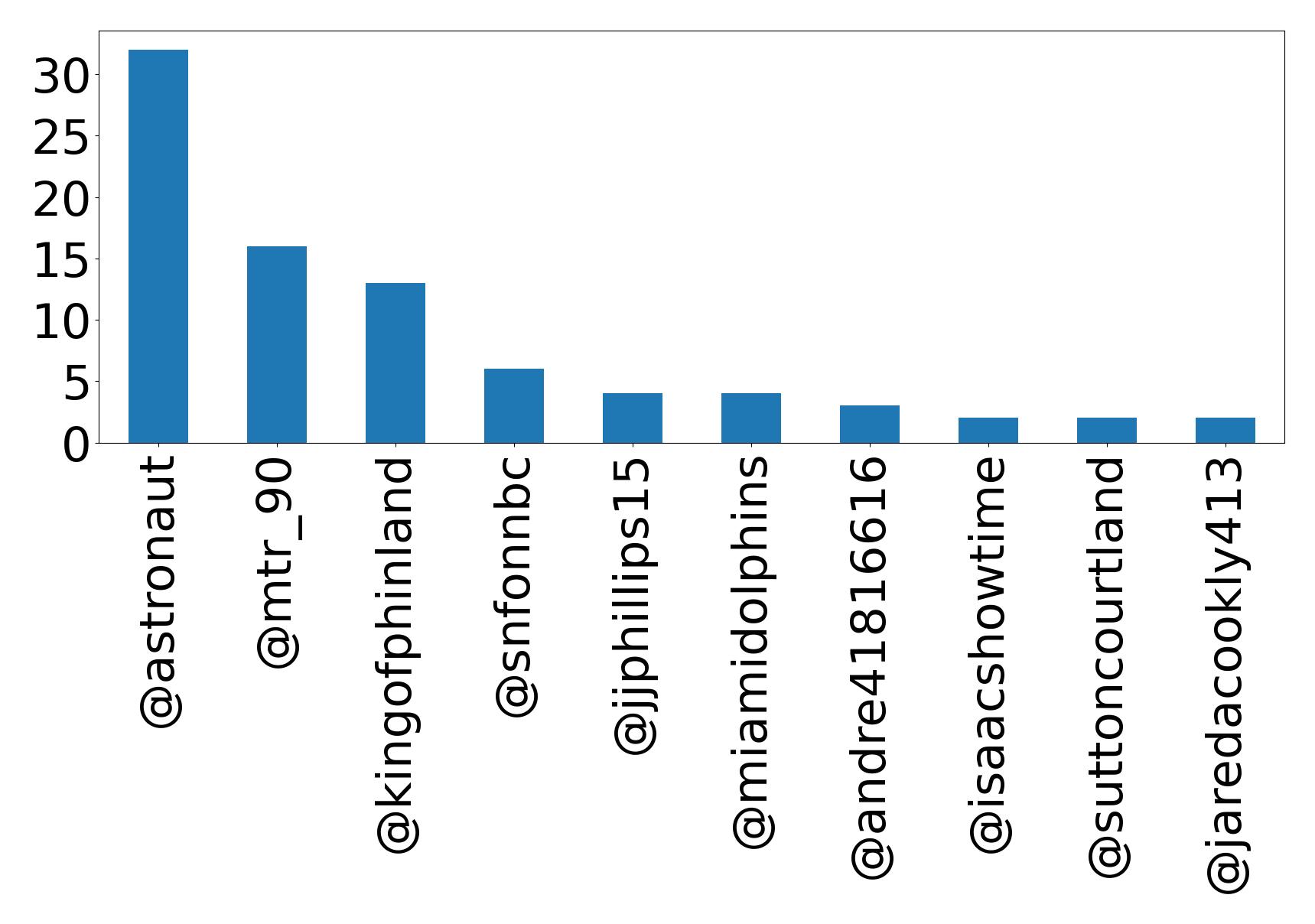 أهم الإشارات