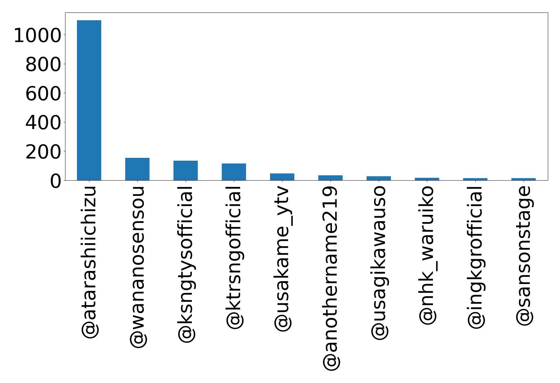 Top Erwaenungen