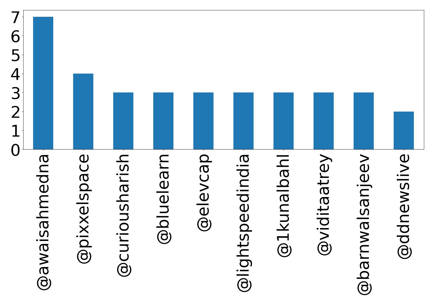 Top Erwaenungen