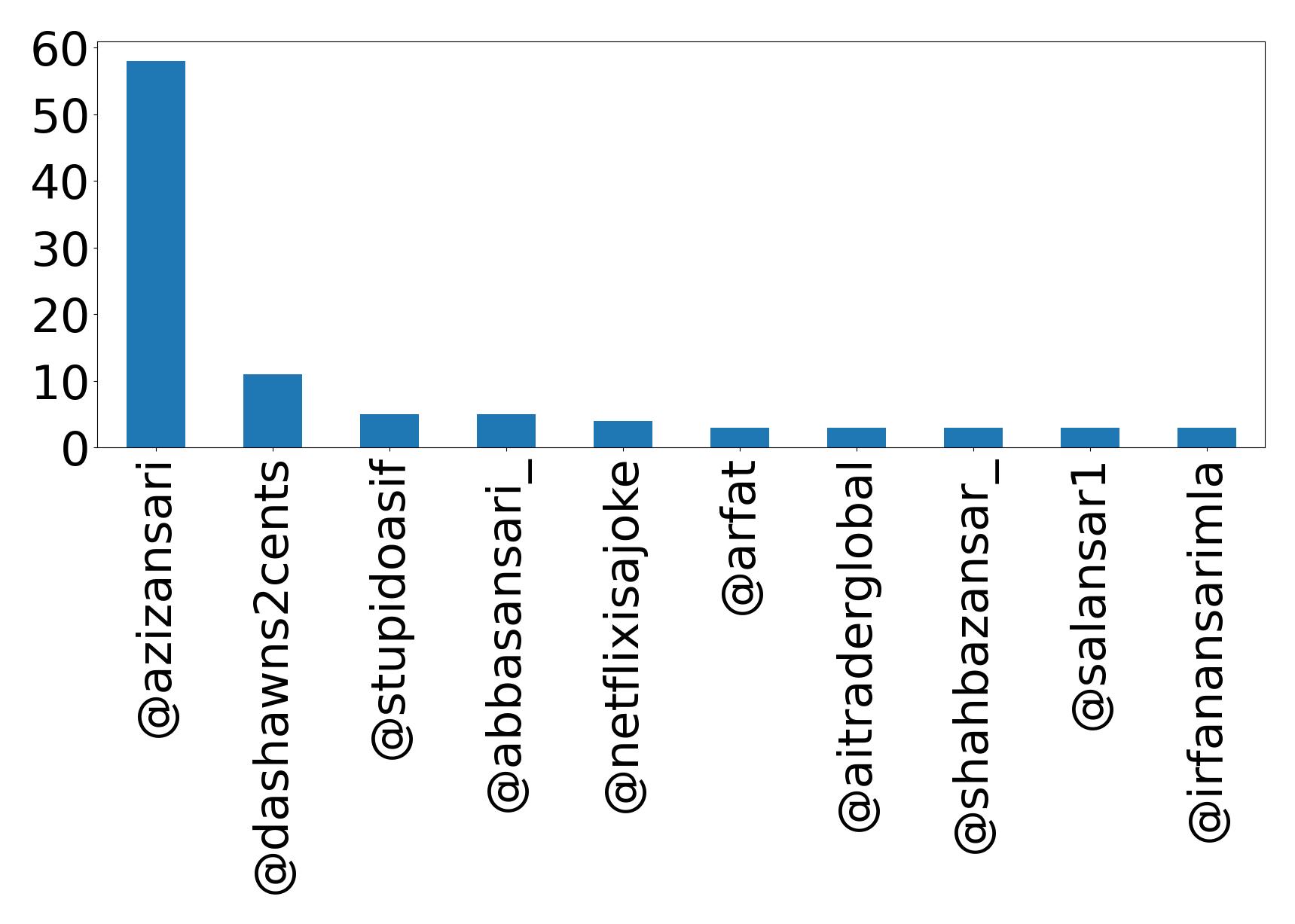 أهم الإشارات