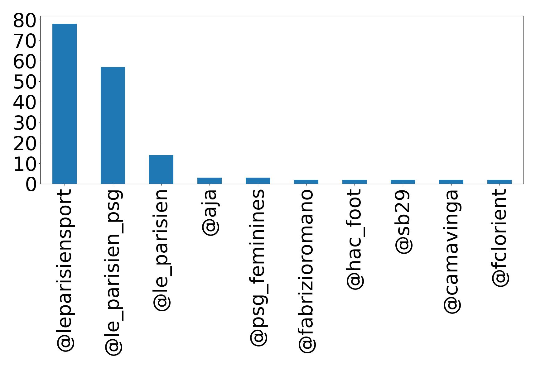 トップメンション
