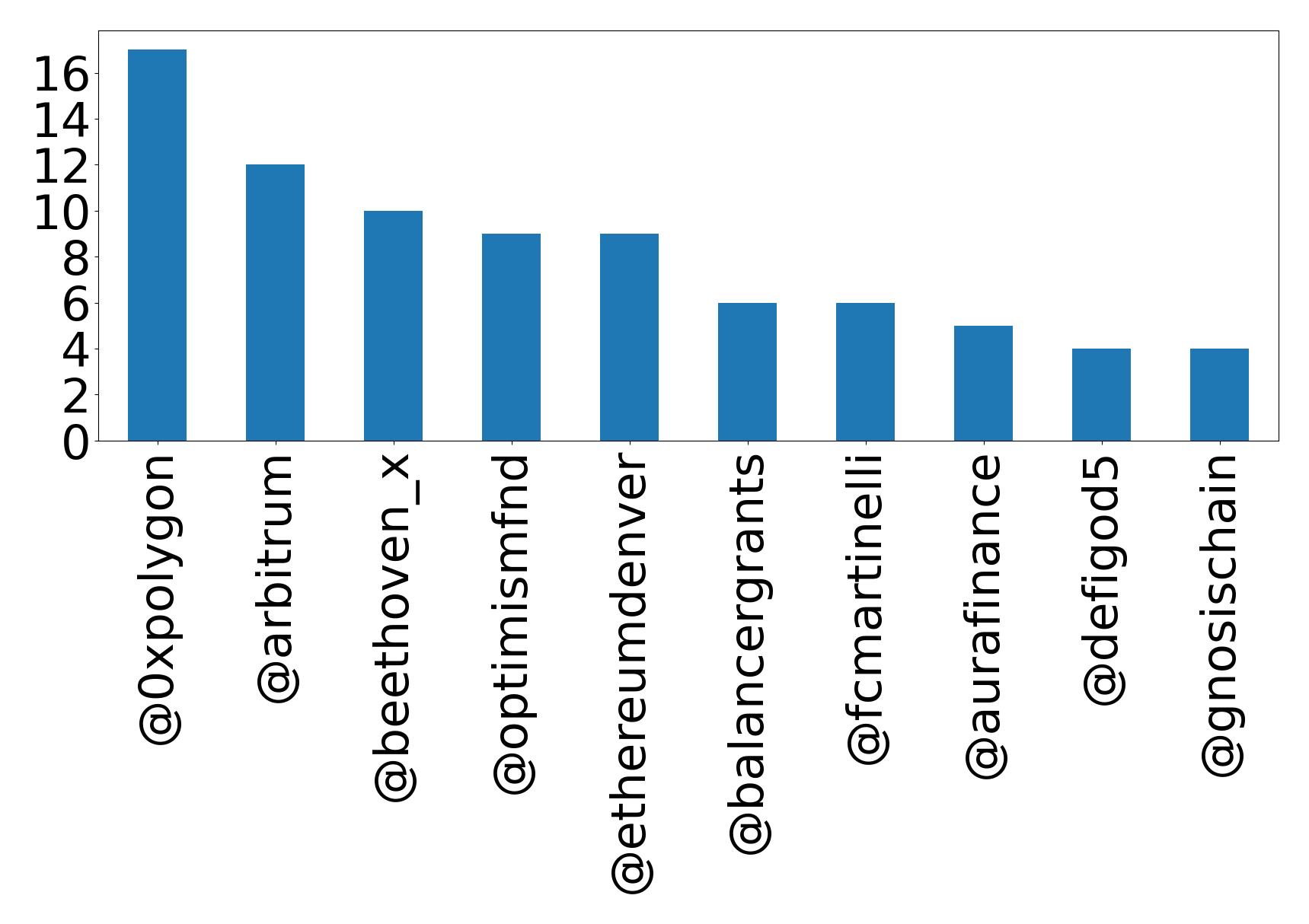 トップメンション