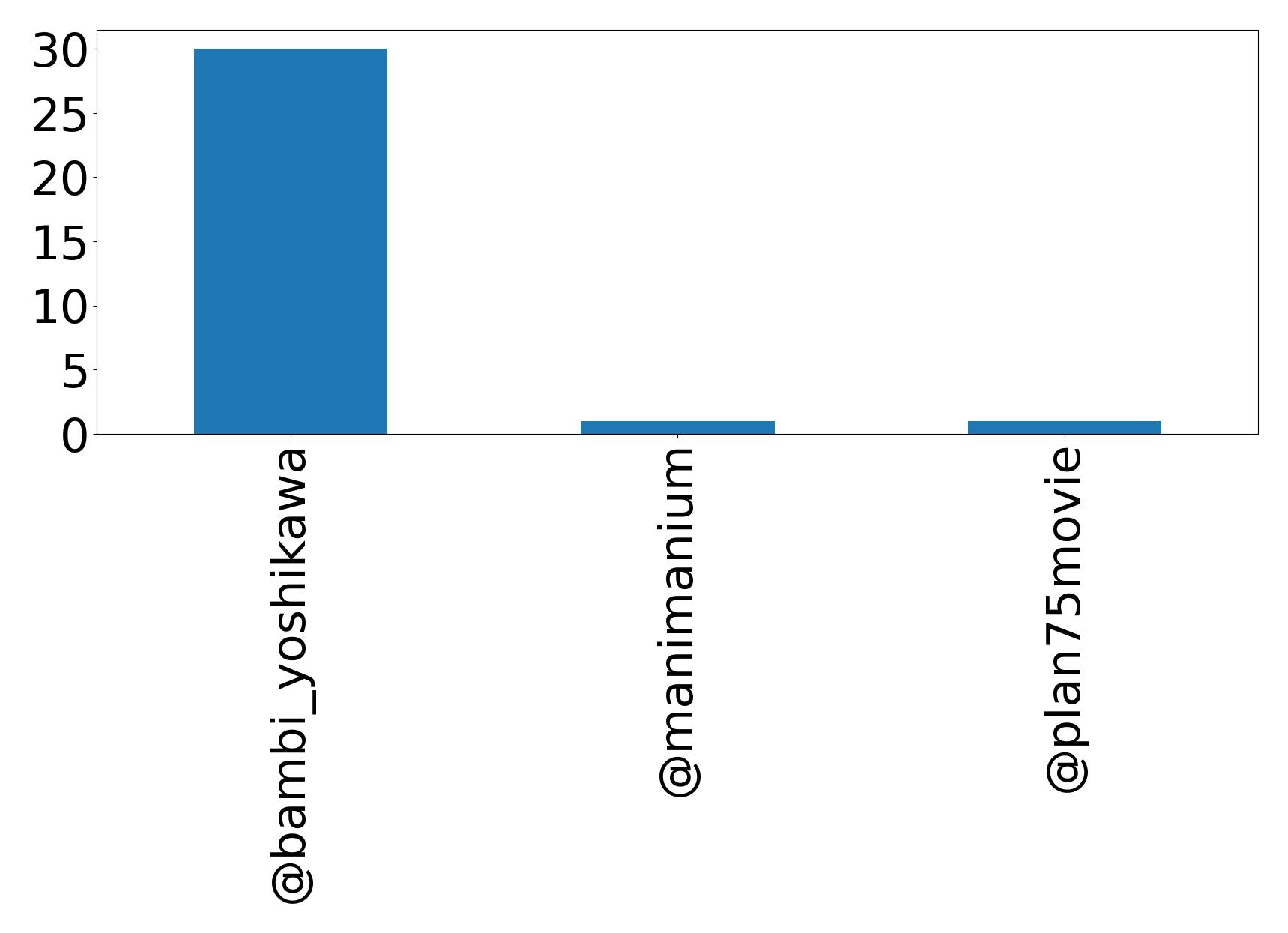 أهم الإشارات