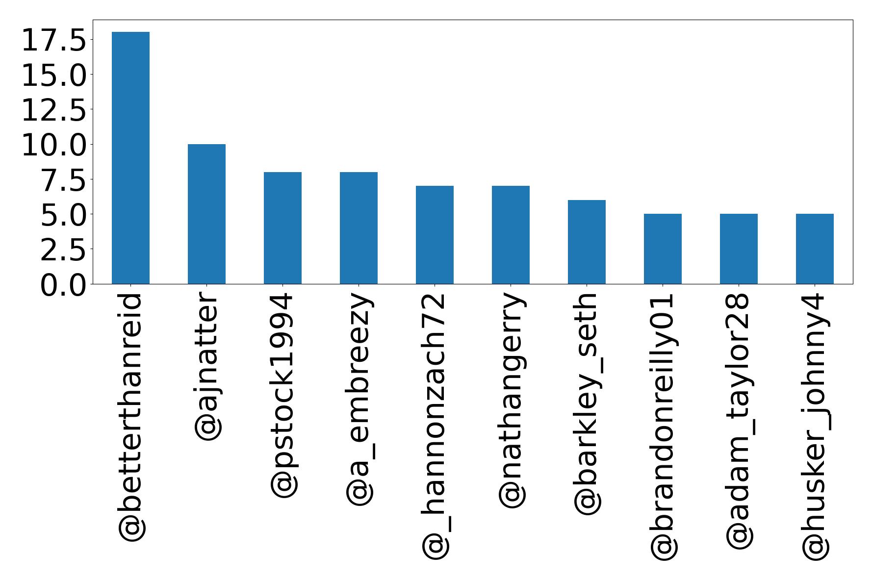 トップメンション