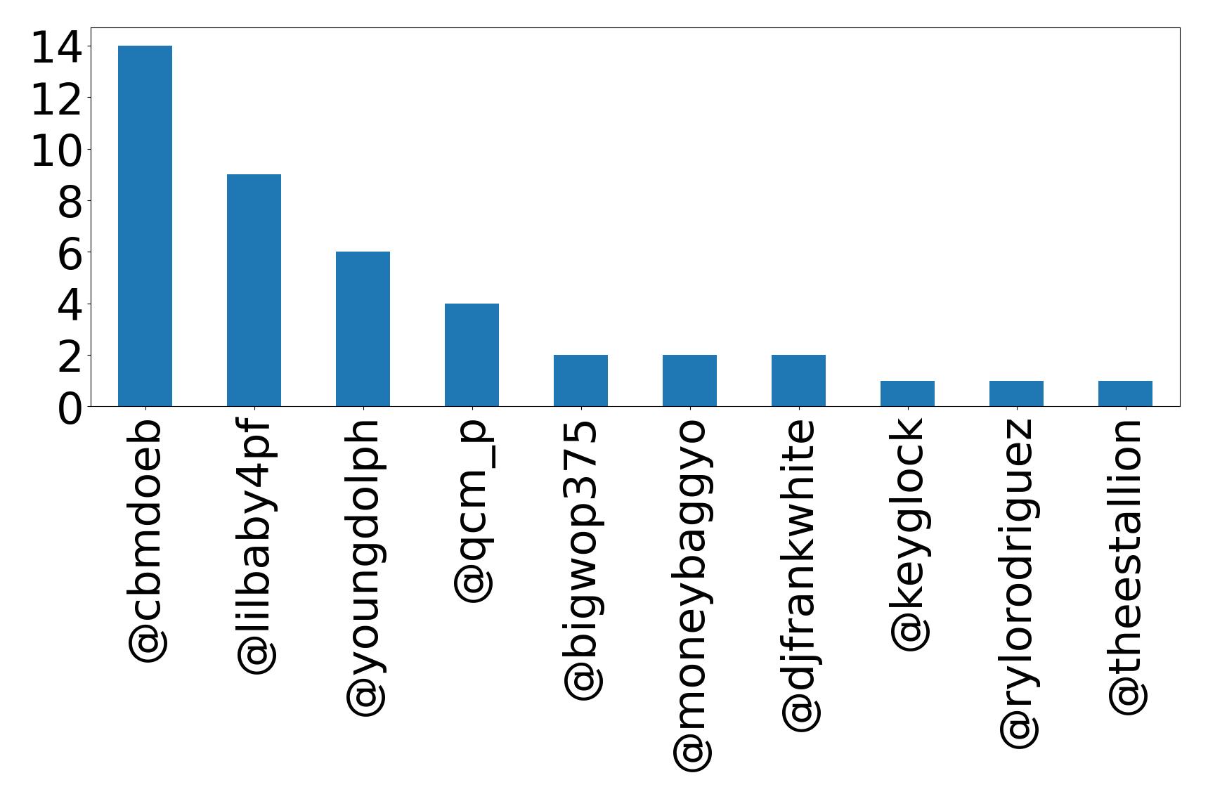 トップメンション