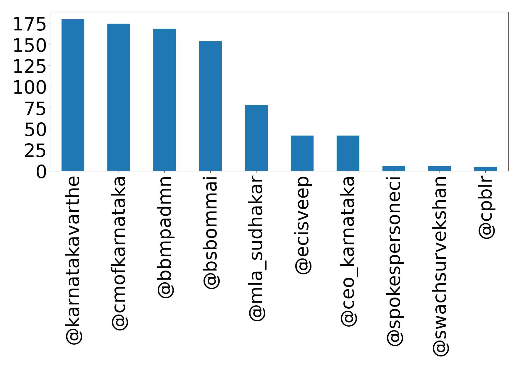 トップメンション