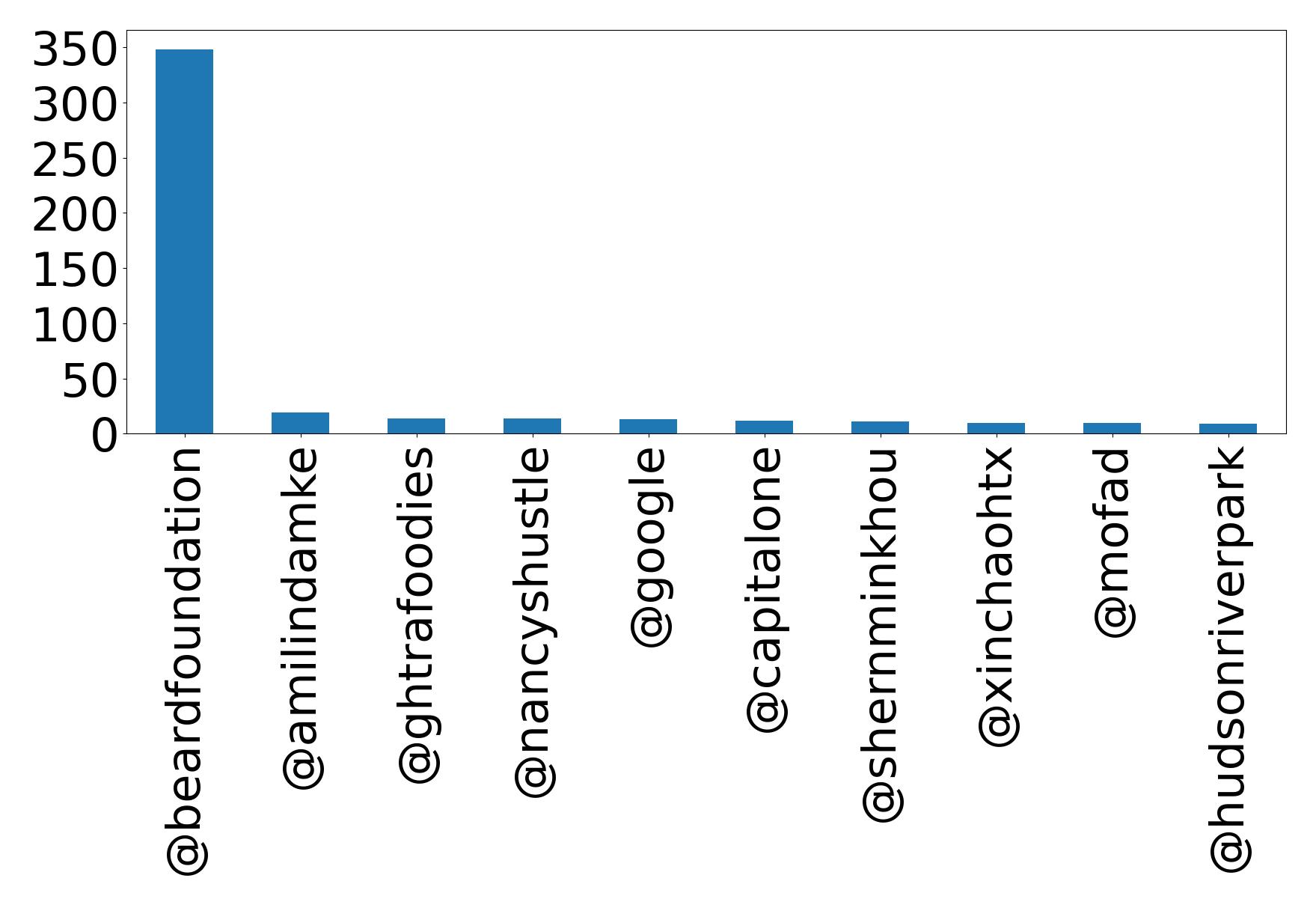 أهم الإشارات