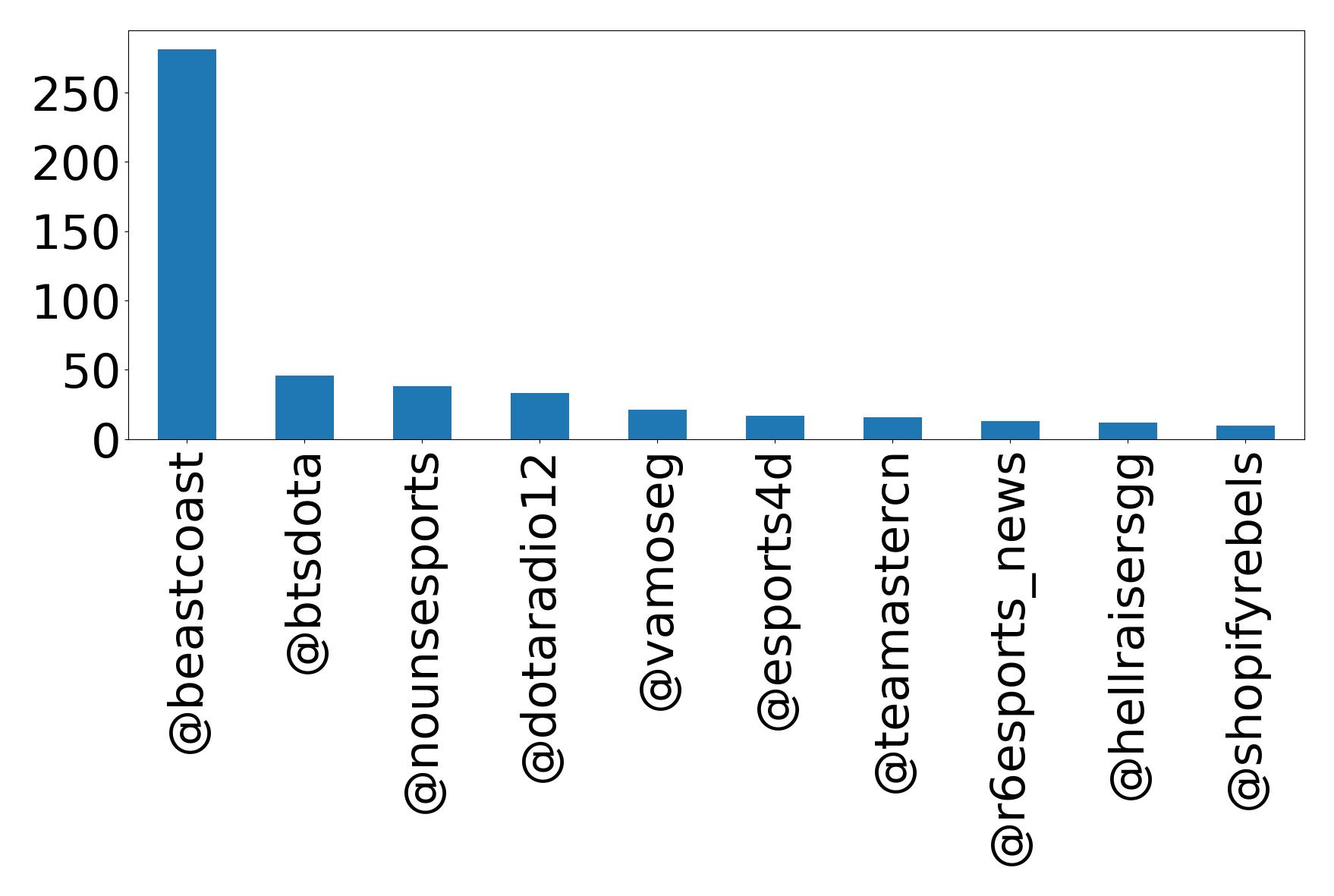 Top mention