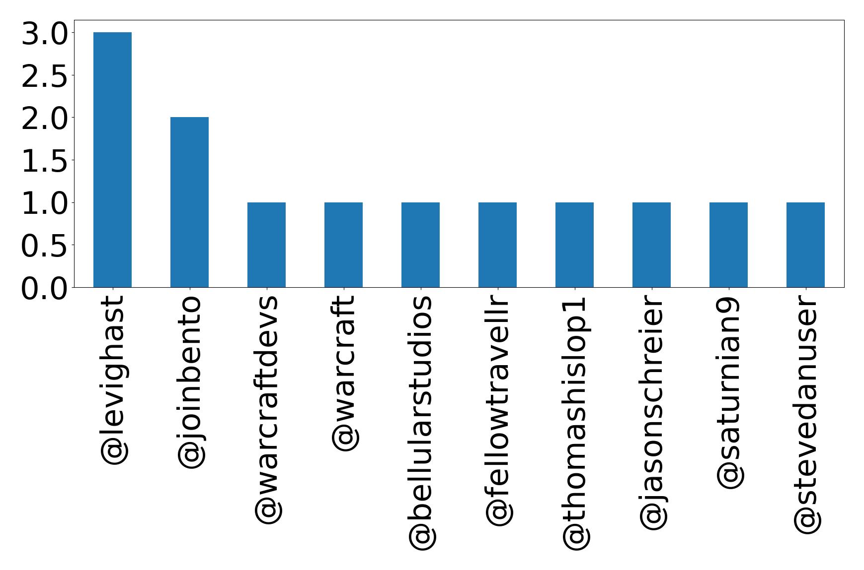 トップメンション