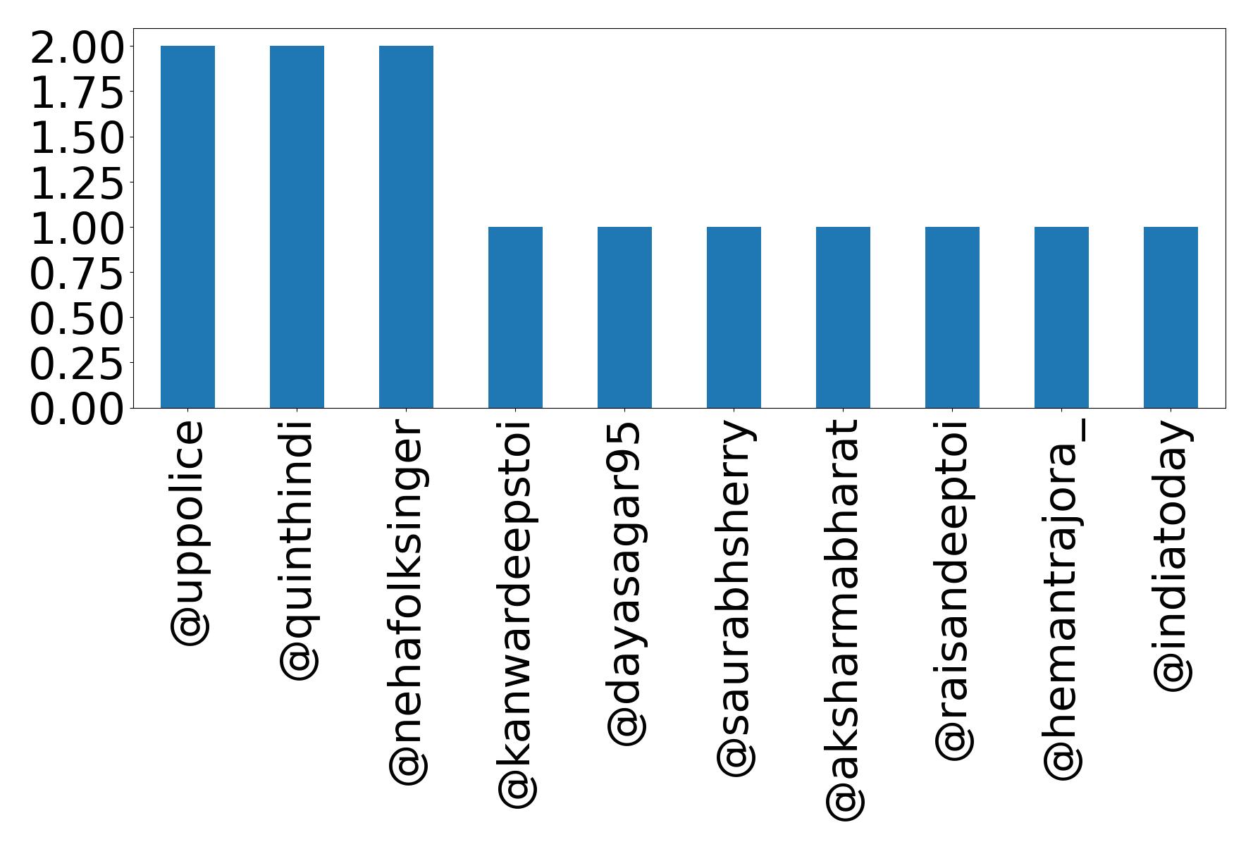 トップメンション