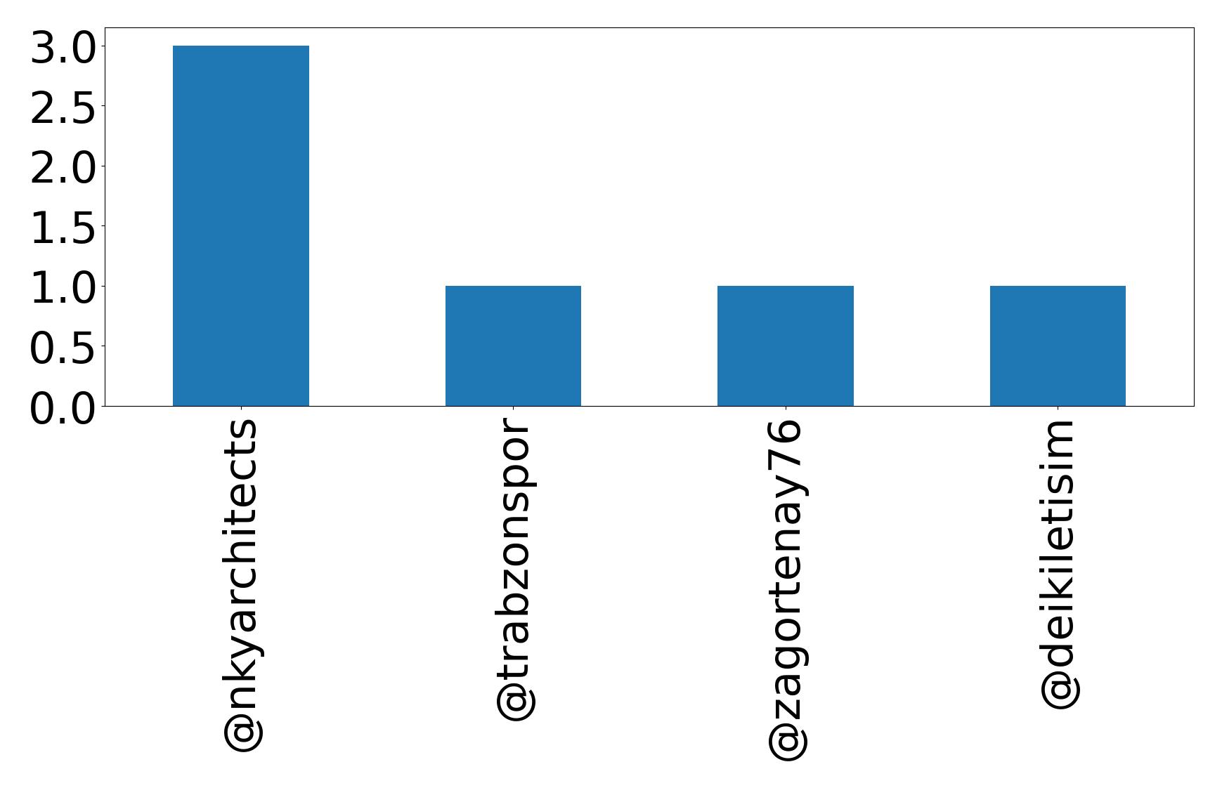 トップメンション