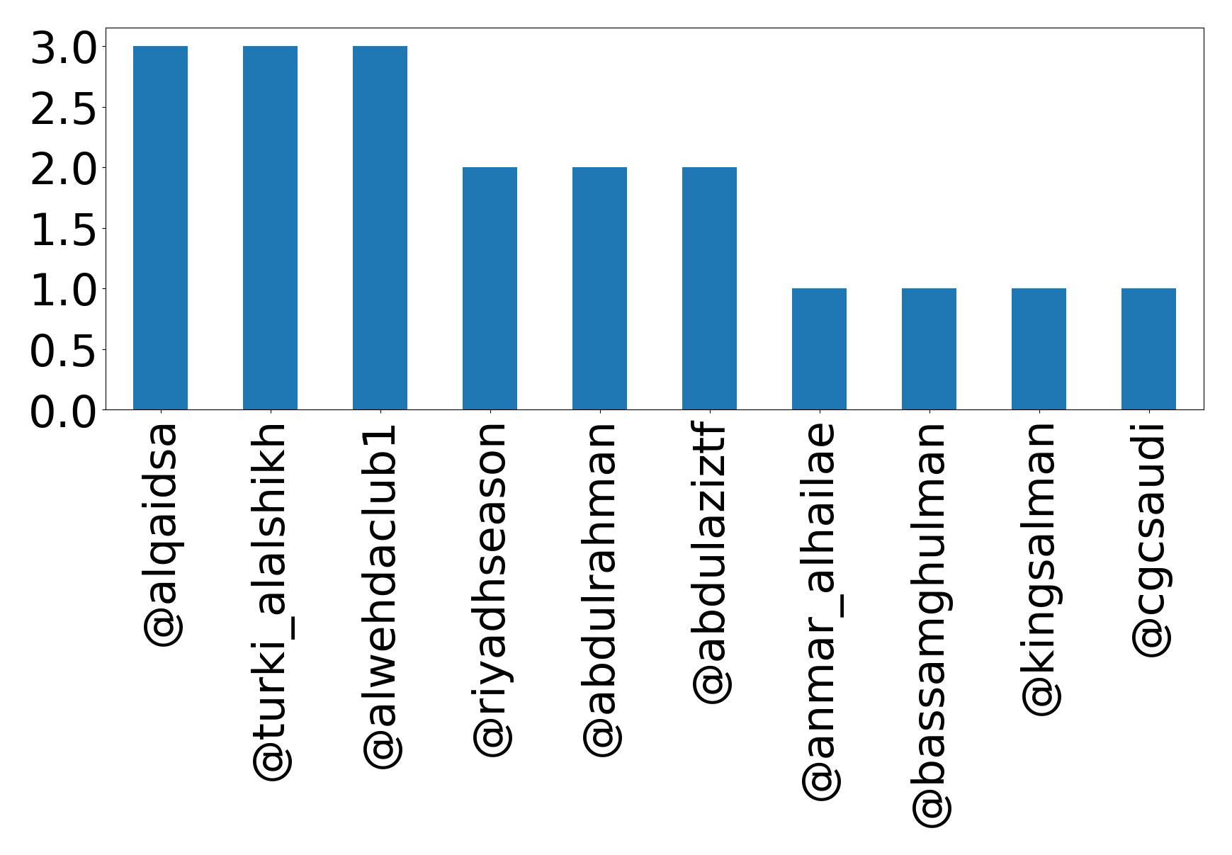 トップメンション