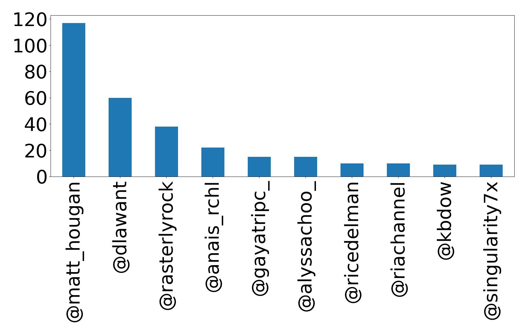 トップメンション