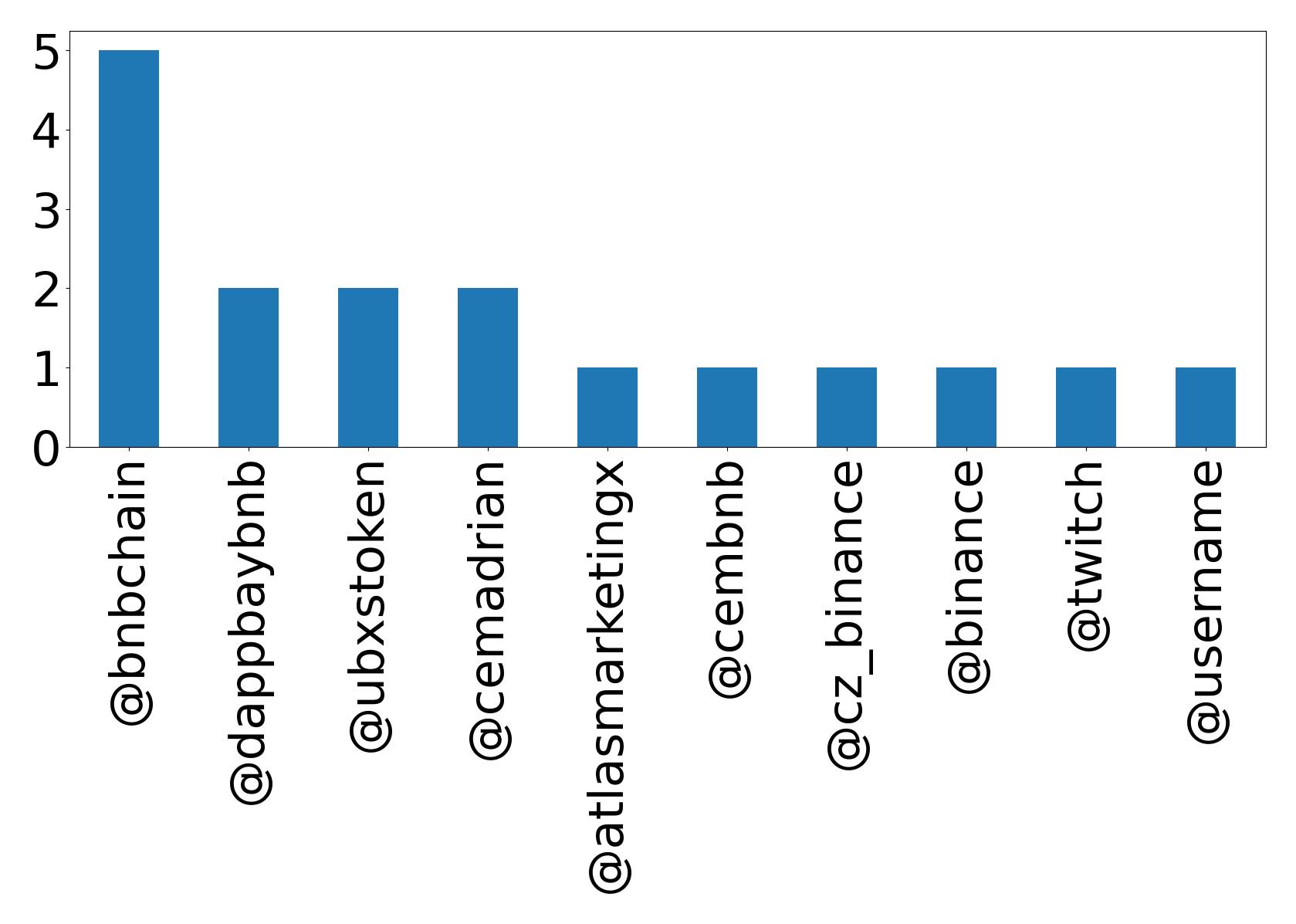 トップメンション