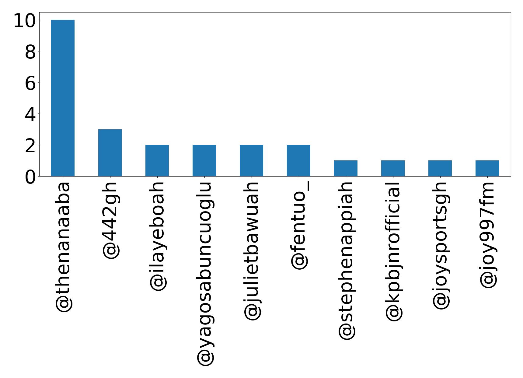 トップメンション