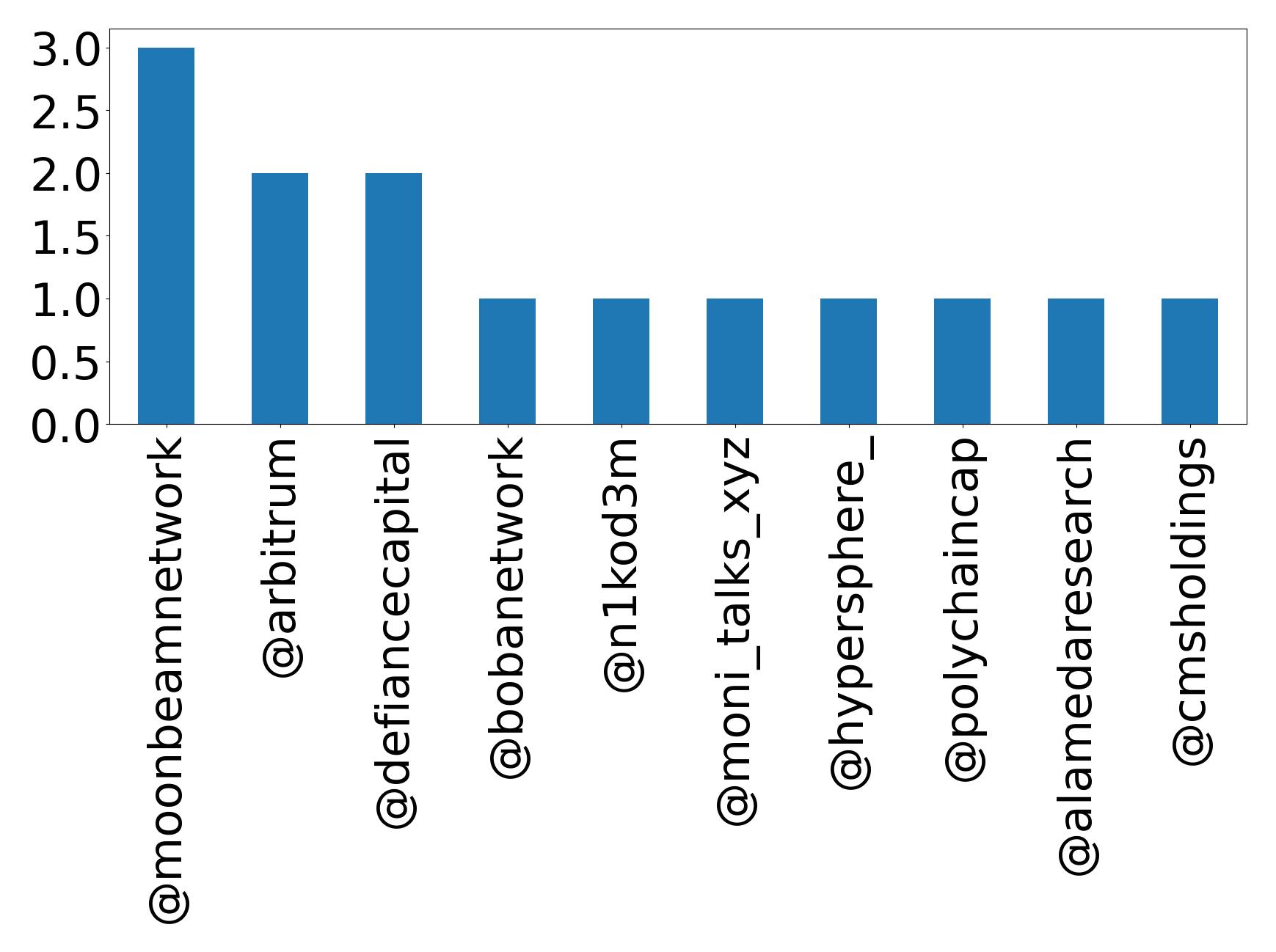 トップメンション