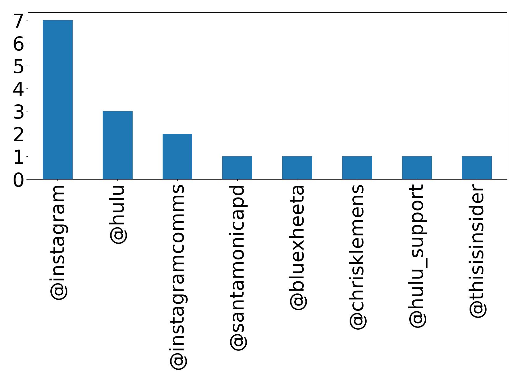 トップメンション