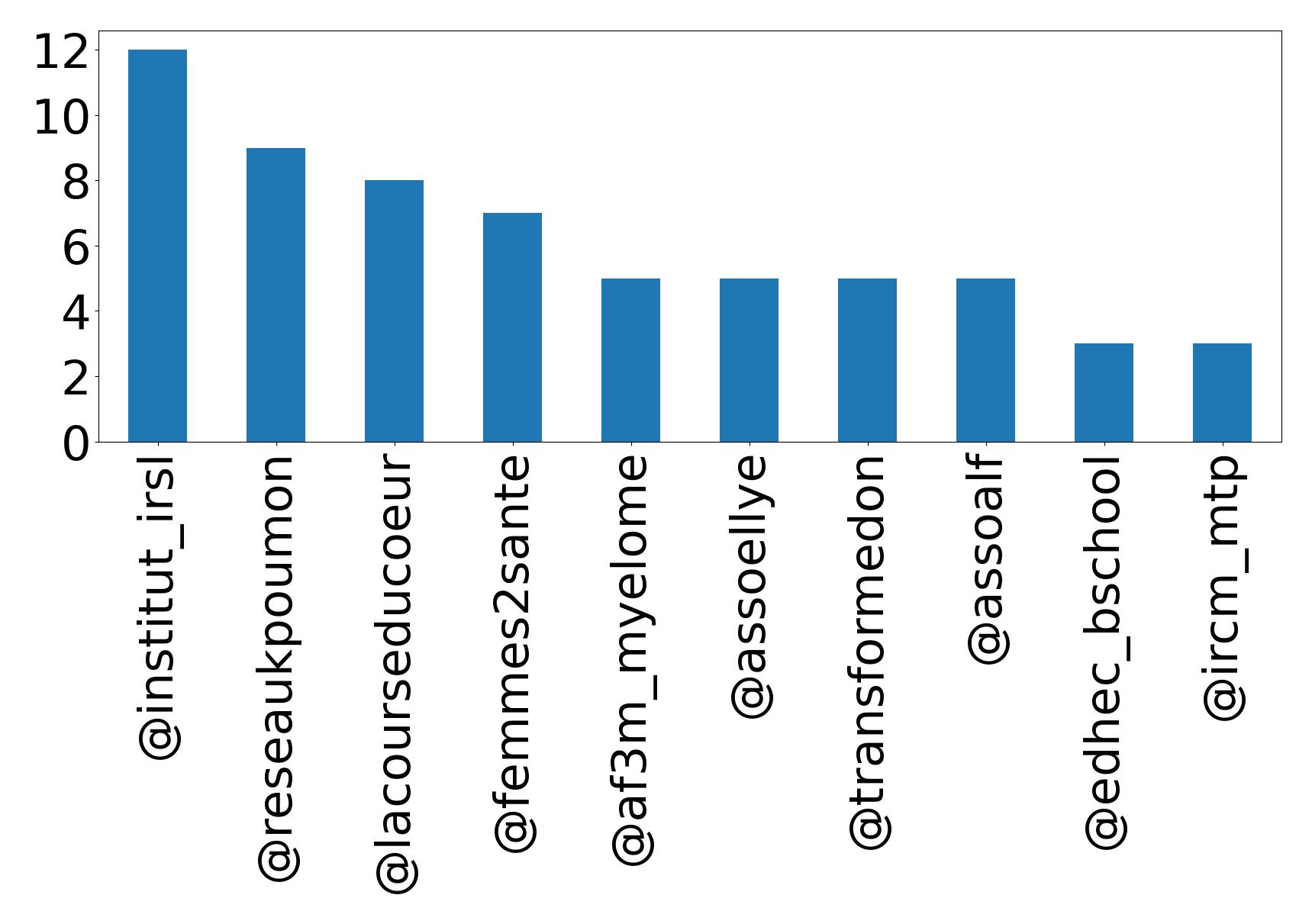 トップメンション