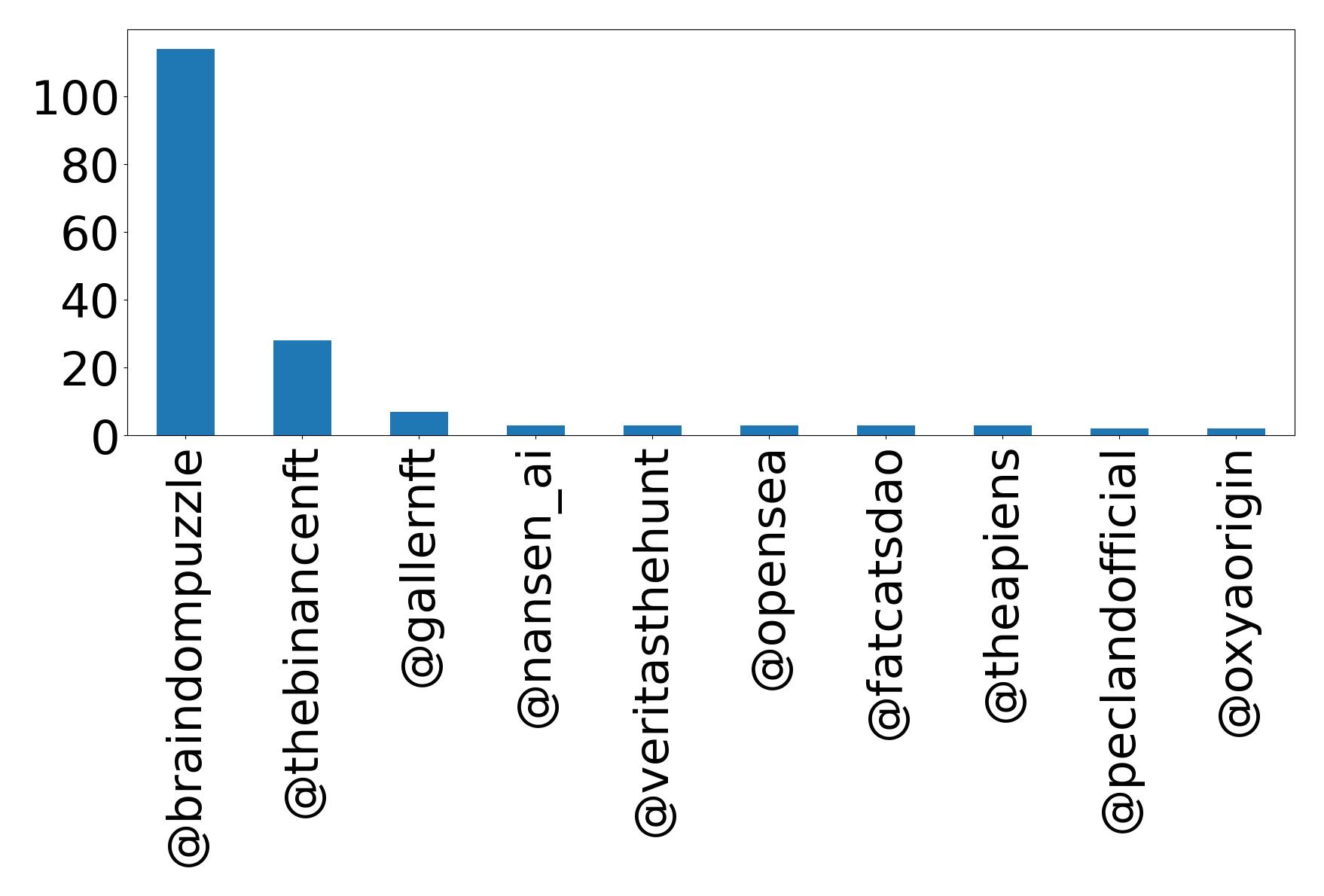 トップメンション